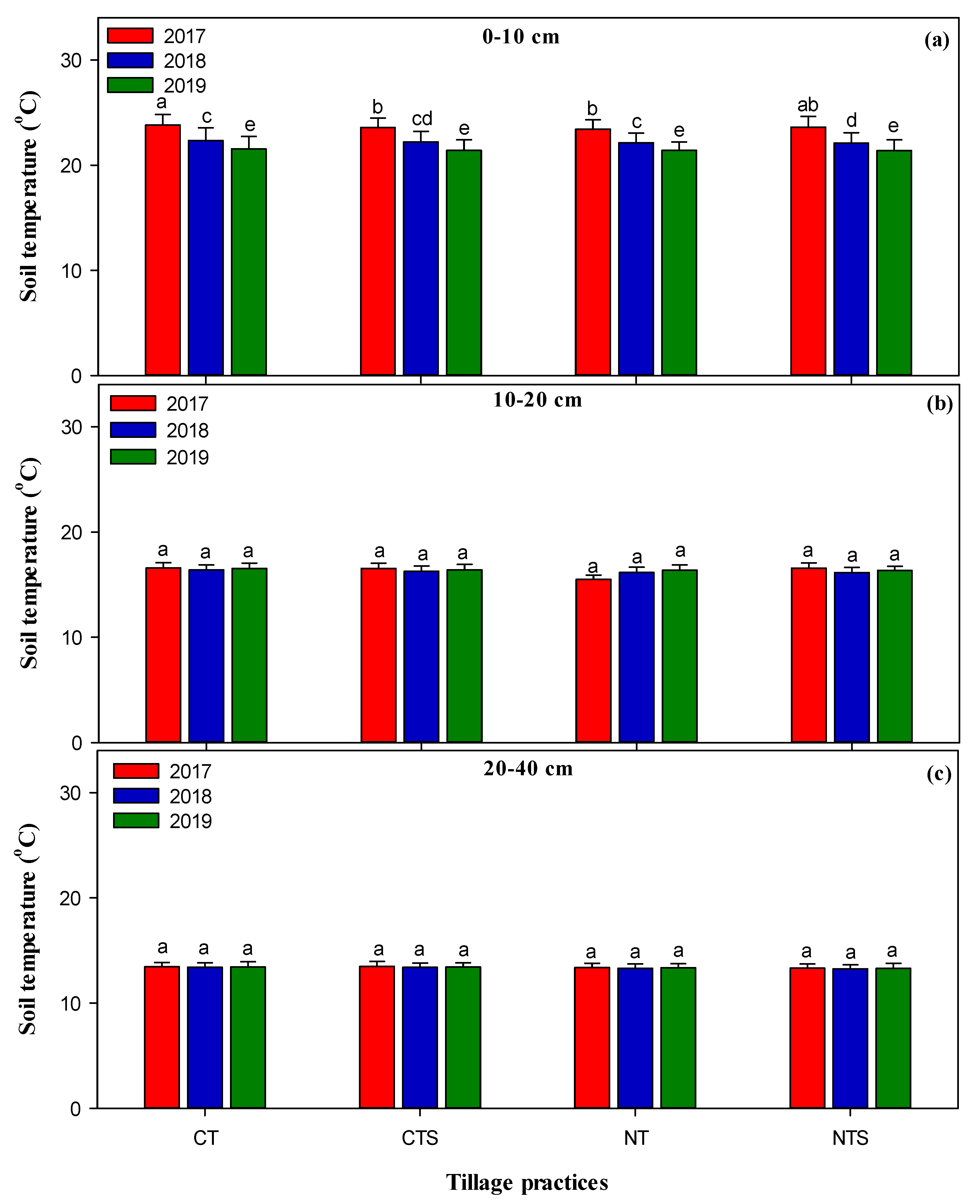 Sustainability 13 08177 g003