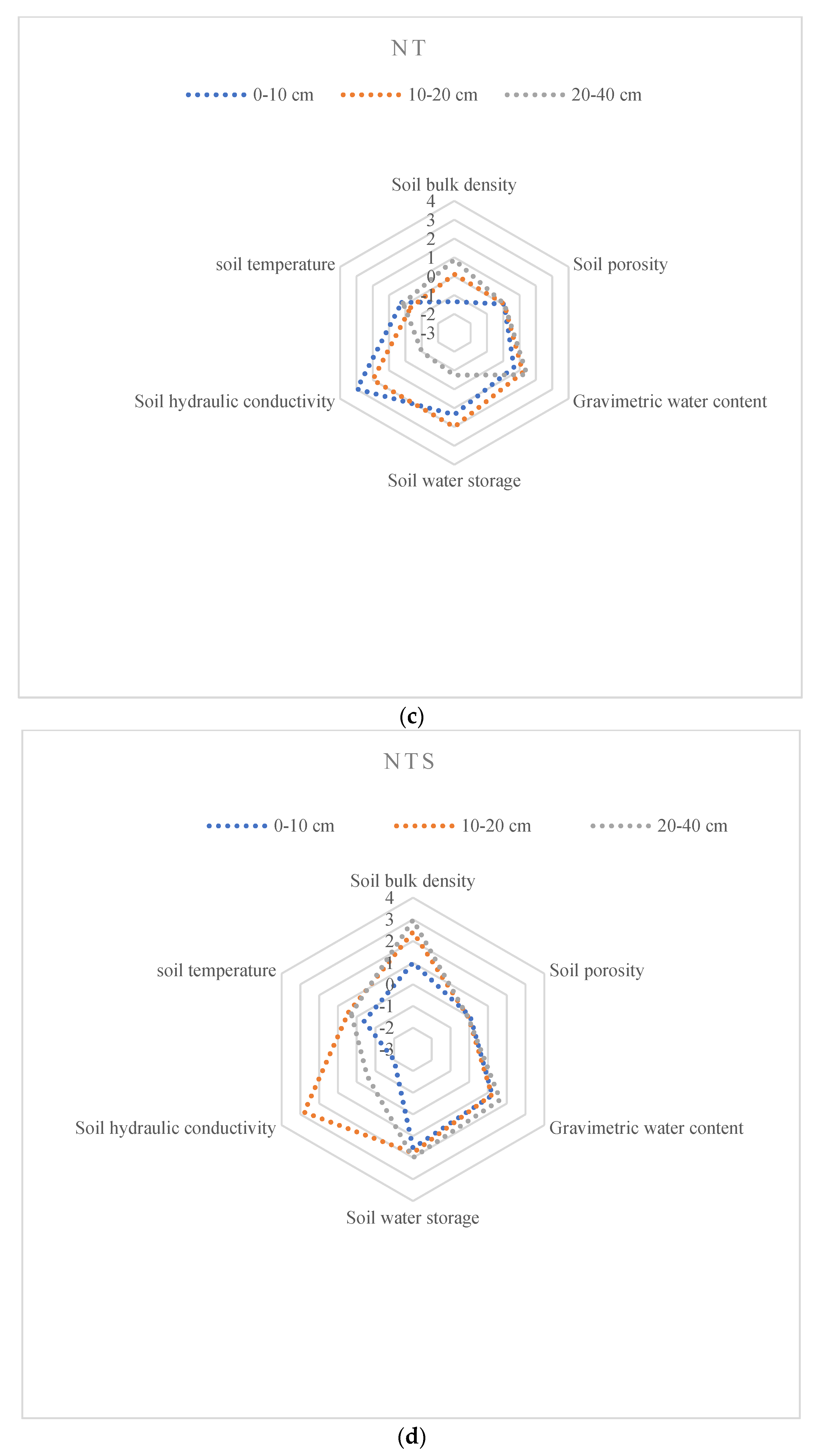Sustainability 13 08177 g004b