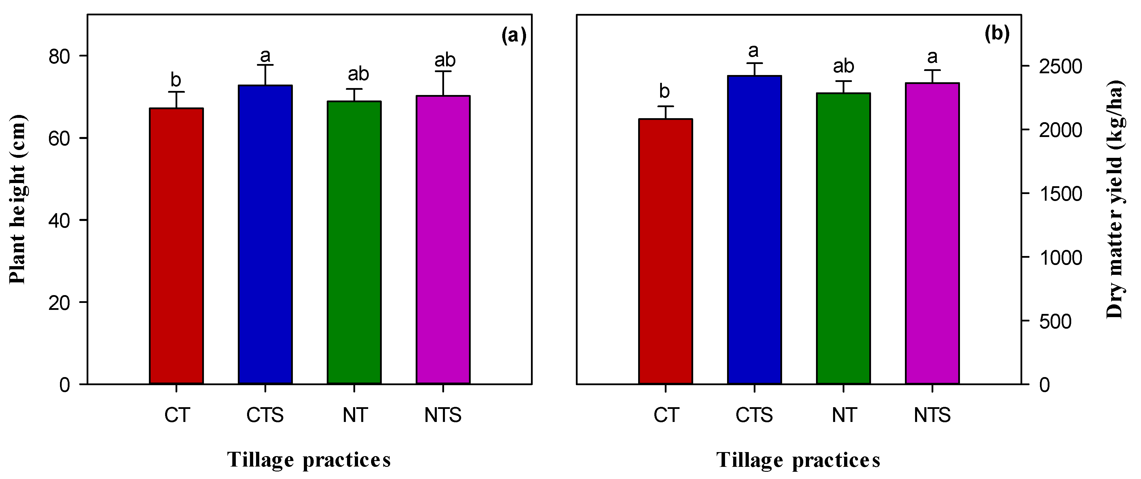 Sustainability 13 08177 g006