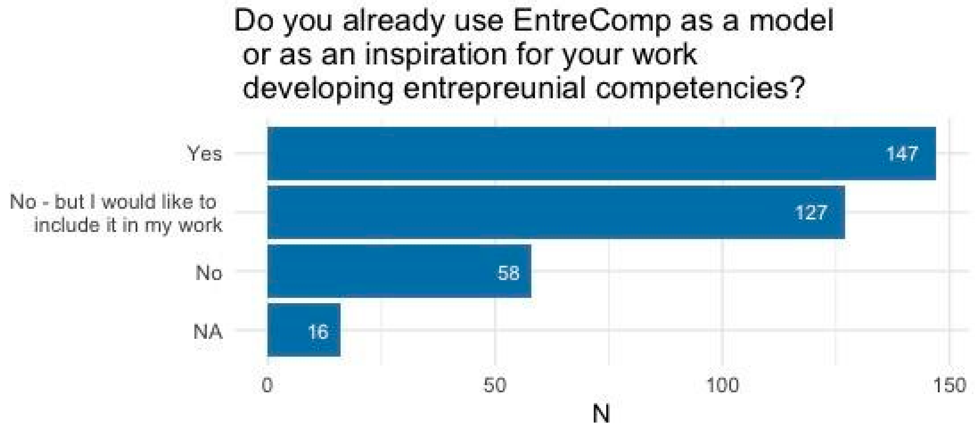 Sustainability 13 08178 g005