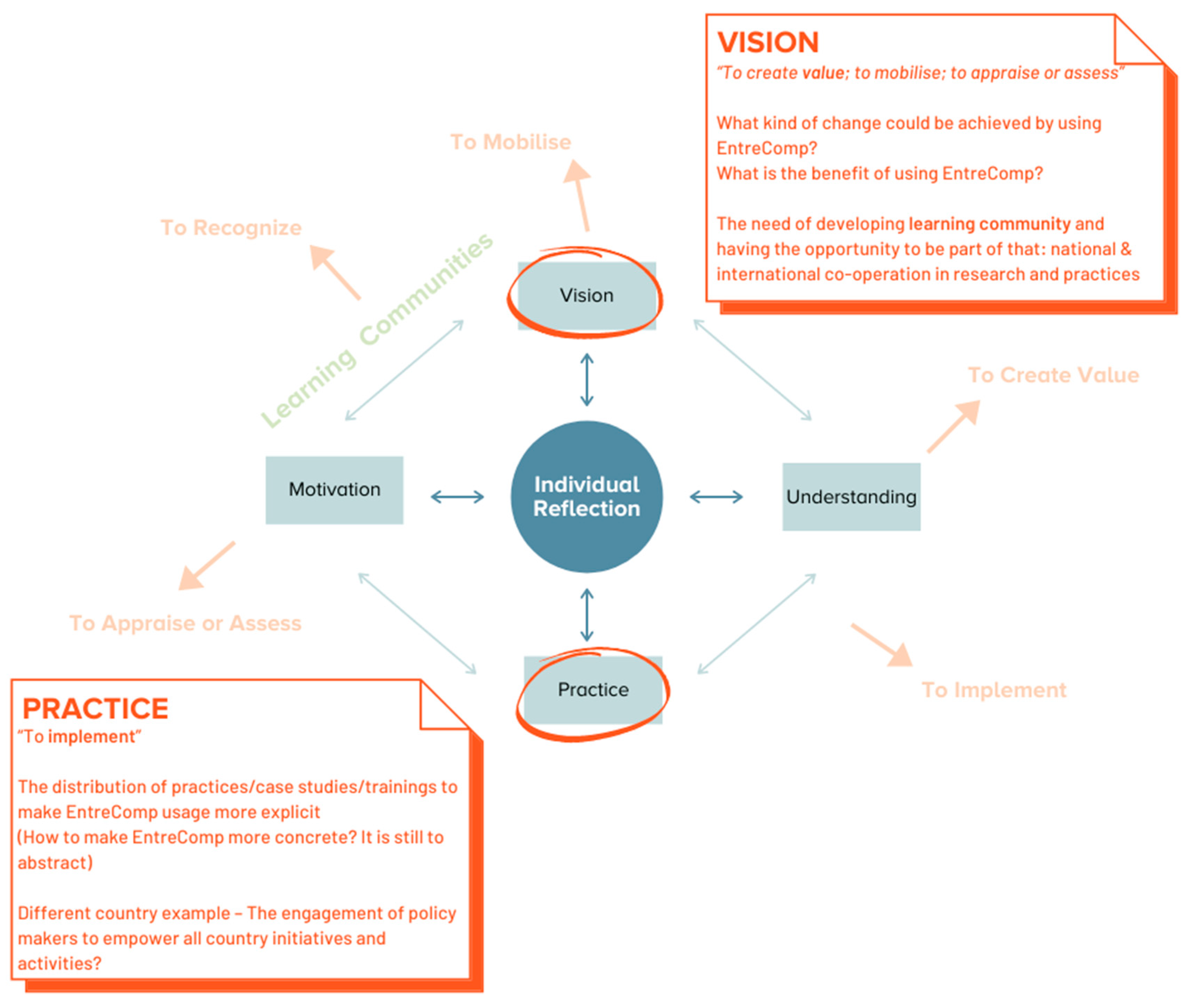 Sustainability 13 08178 g007