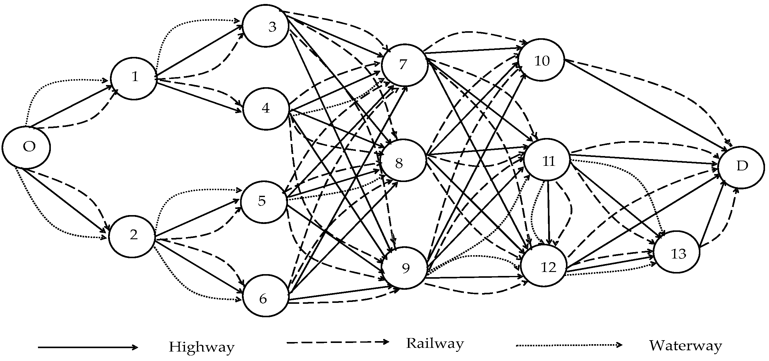 Sustainability 13 08180 g002 550