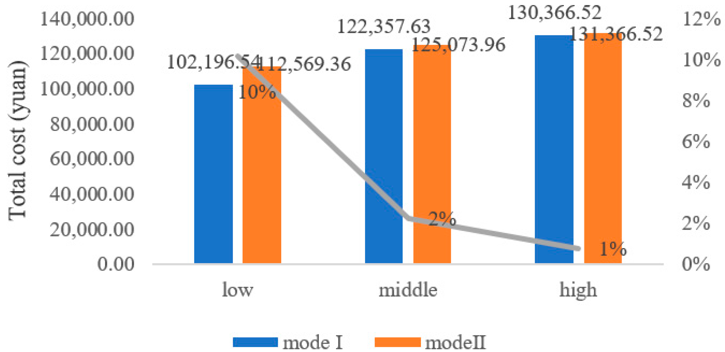 Sustainability 13 08180 g004 550