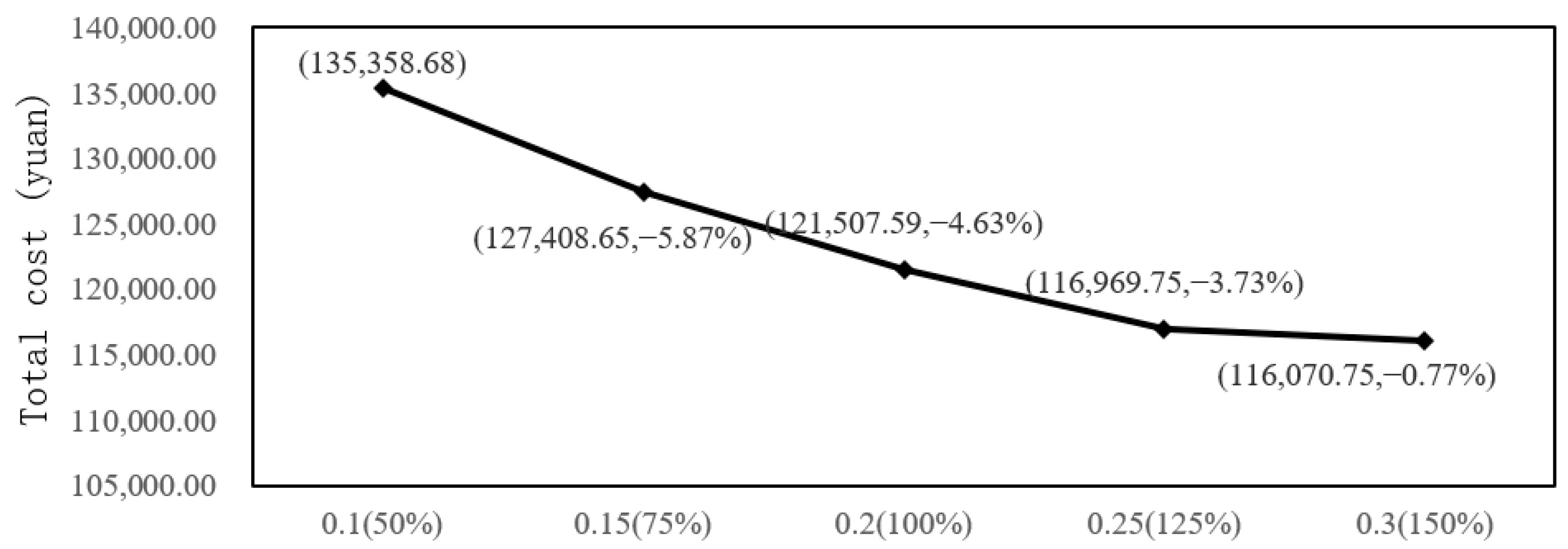 Sustainability 13 08180 g005 550