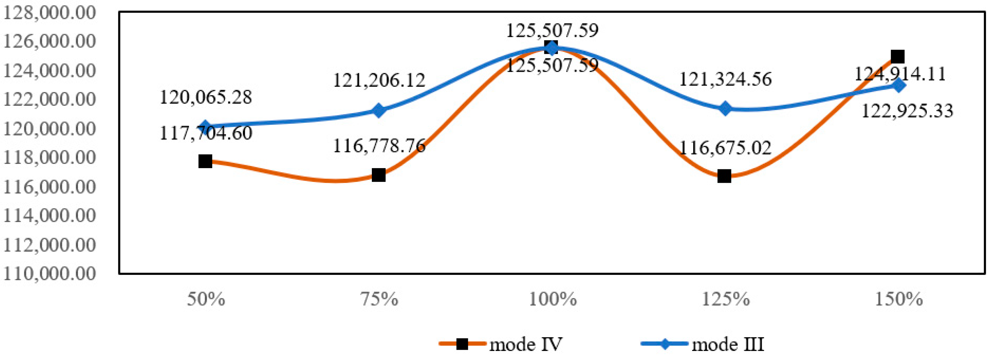Sustainability 13 08180 g006 550