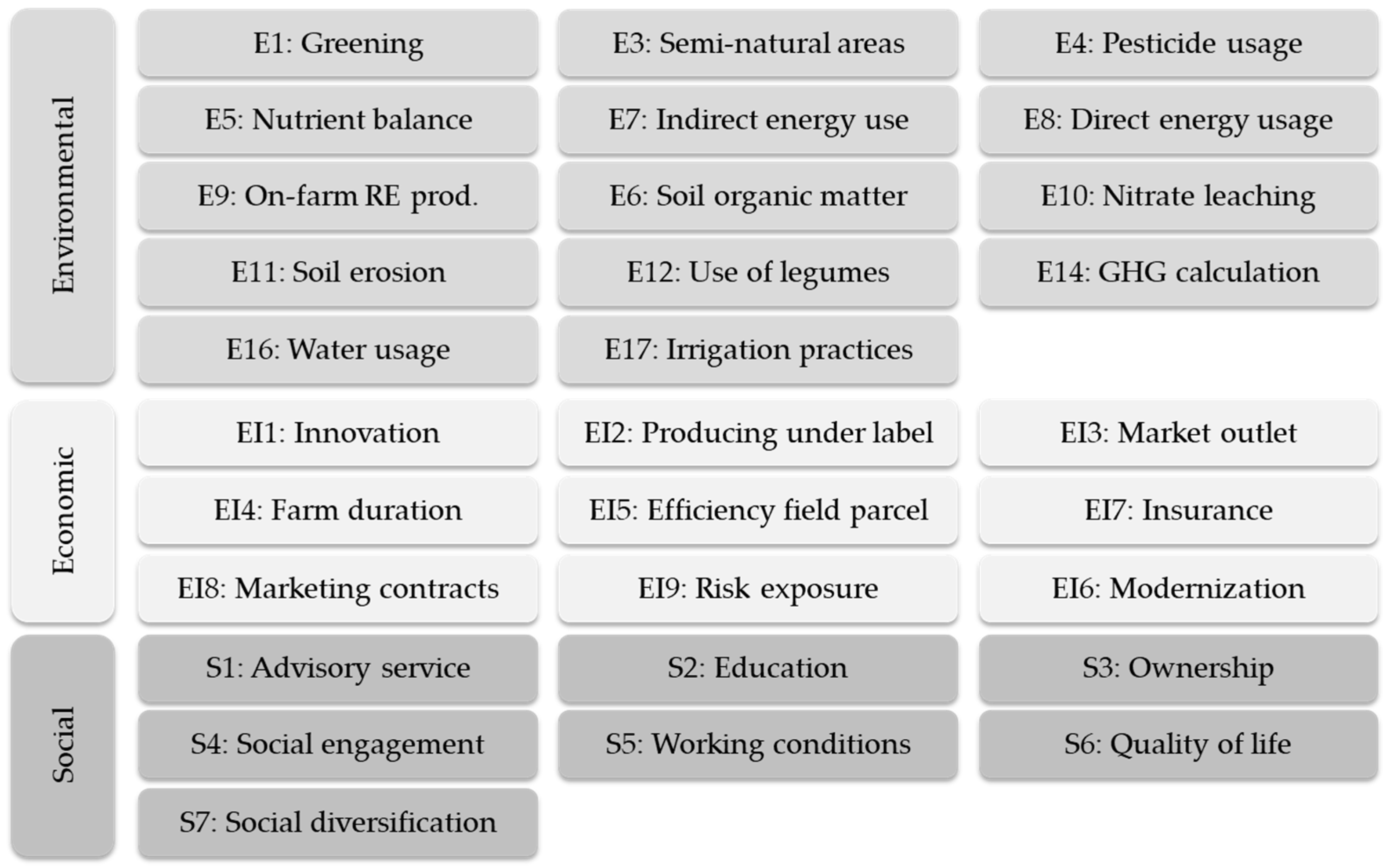 Sustainability 13 08181 g001 550