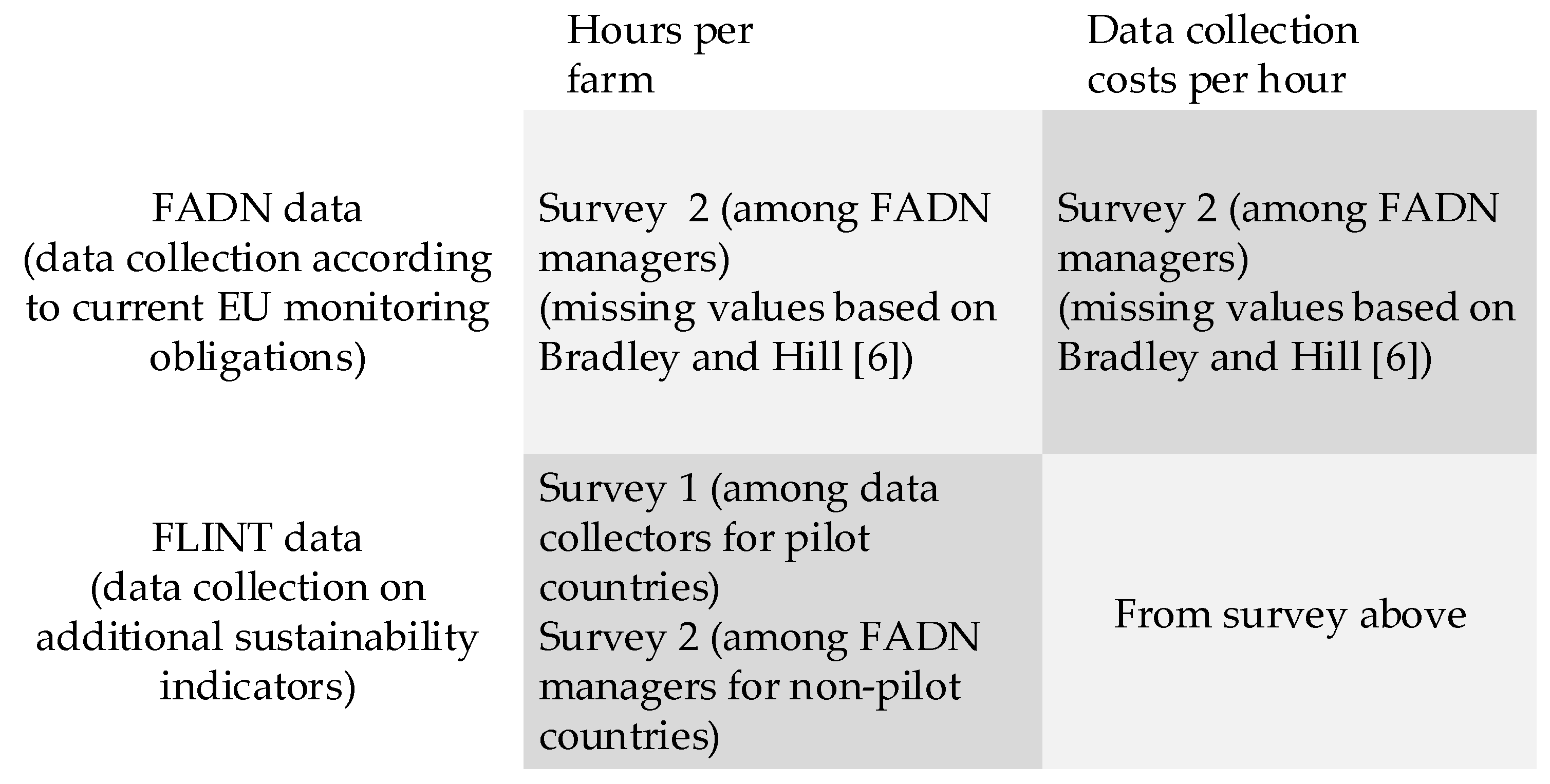 Sustainability 13 08181 g002 550