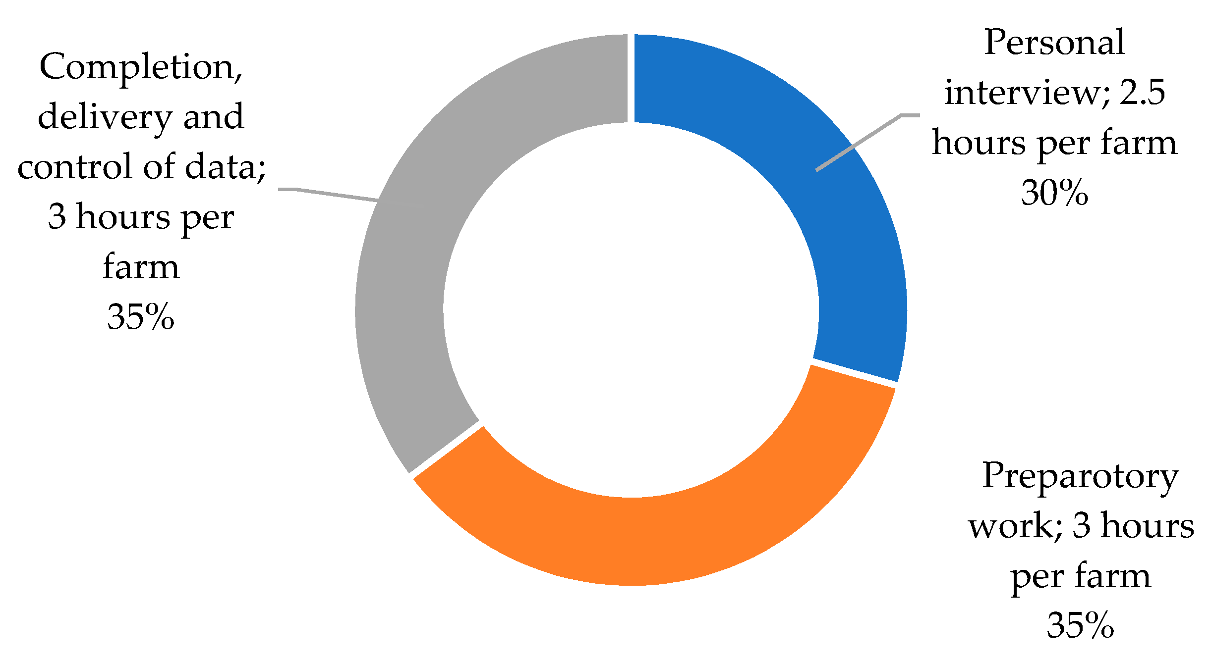 Sustainability 13 08181 g003 550