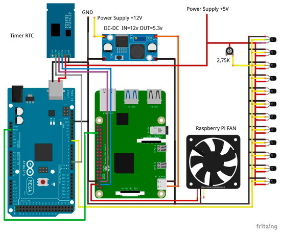 power - USB 2.0 Externally Powered by 5V Supply - Electrical Engineering  Stack Exchange