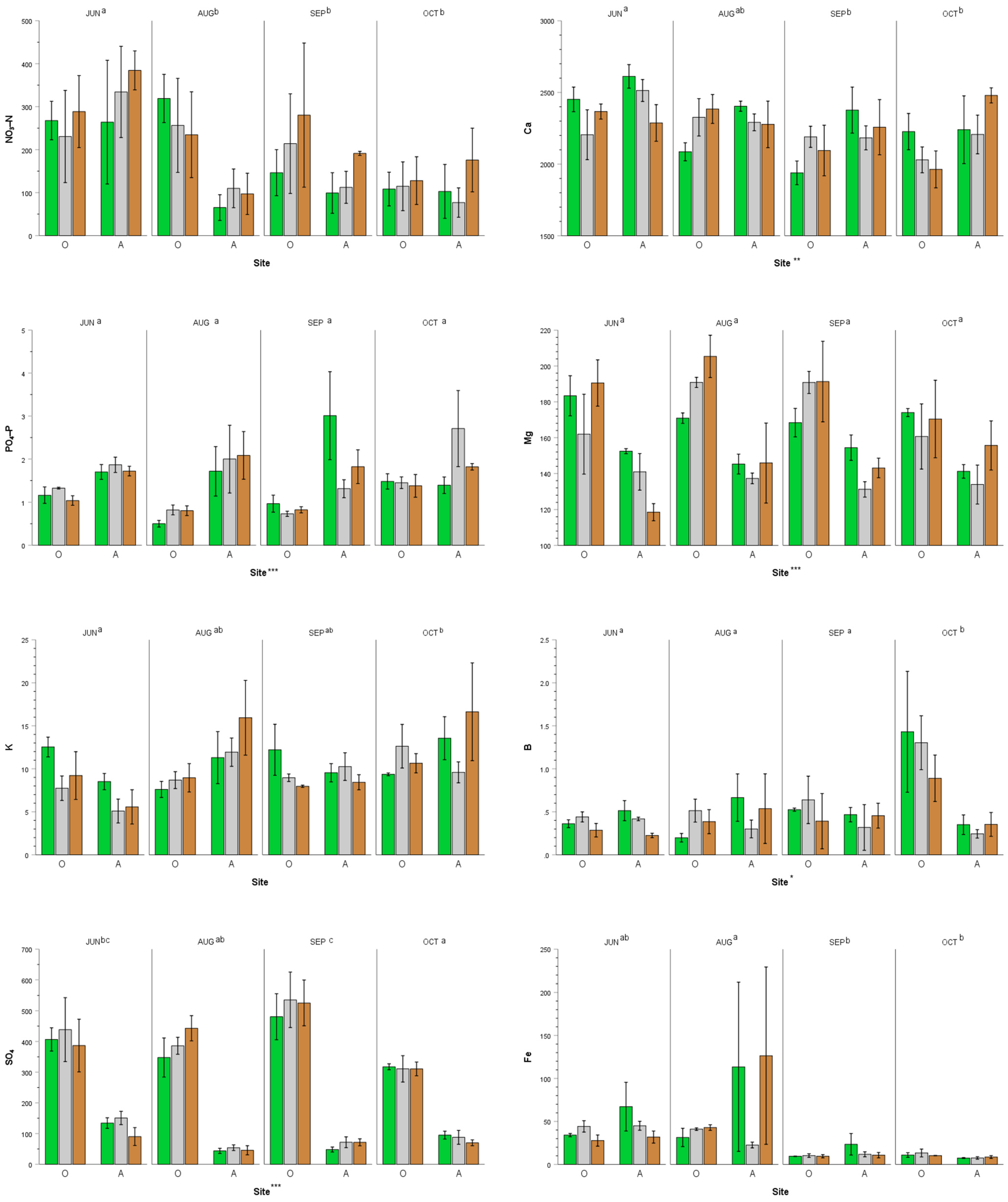 Sustainability 13 08185 g002a Sustainability 13 08185 g002a