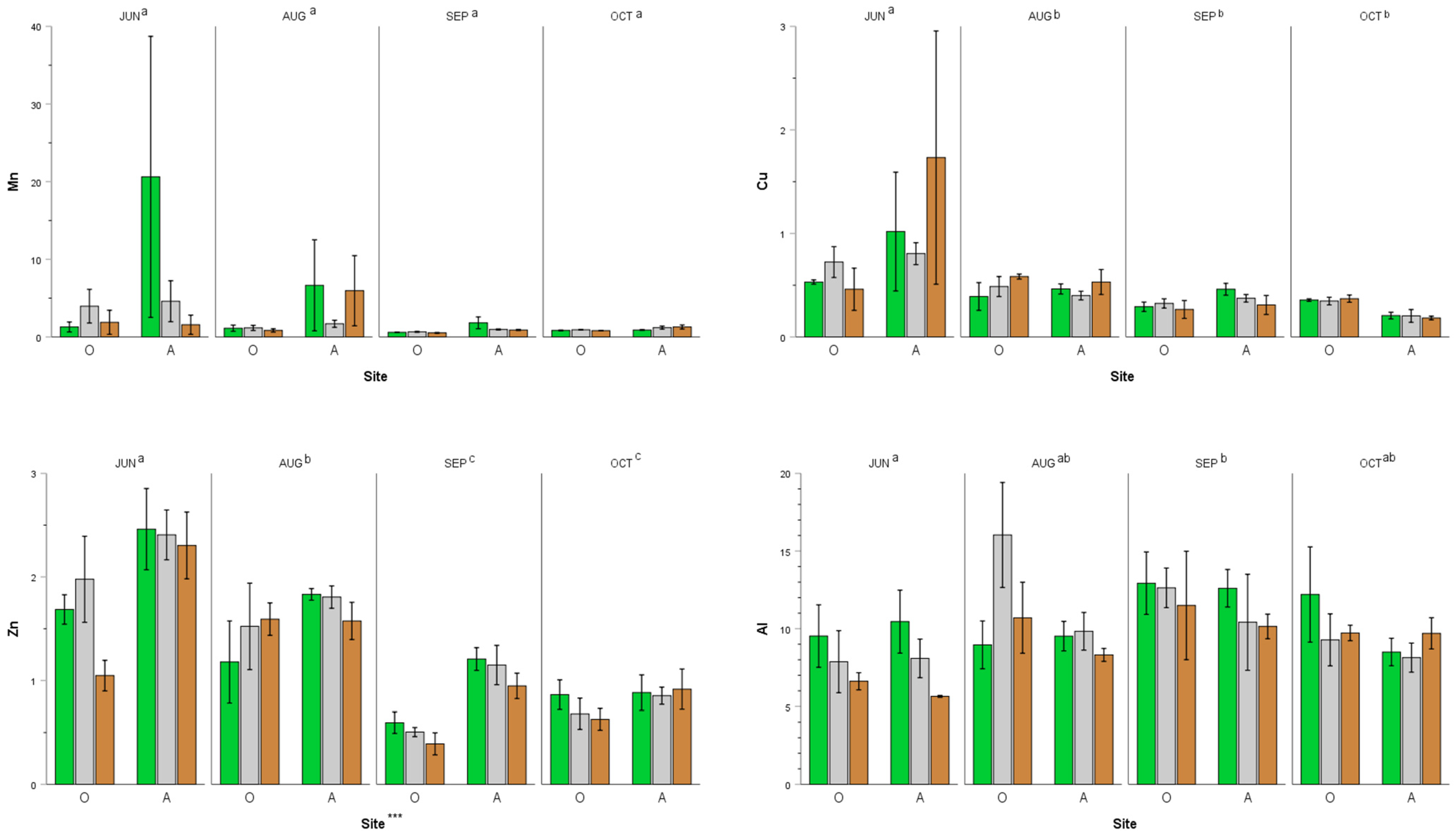 Sustainability 13 08185 g002b Sustainability 13 08185 g002b
