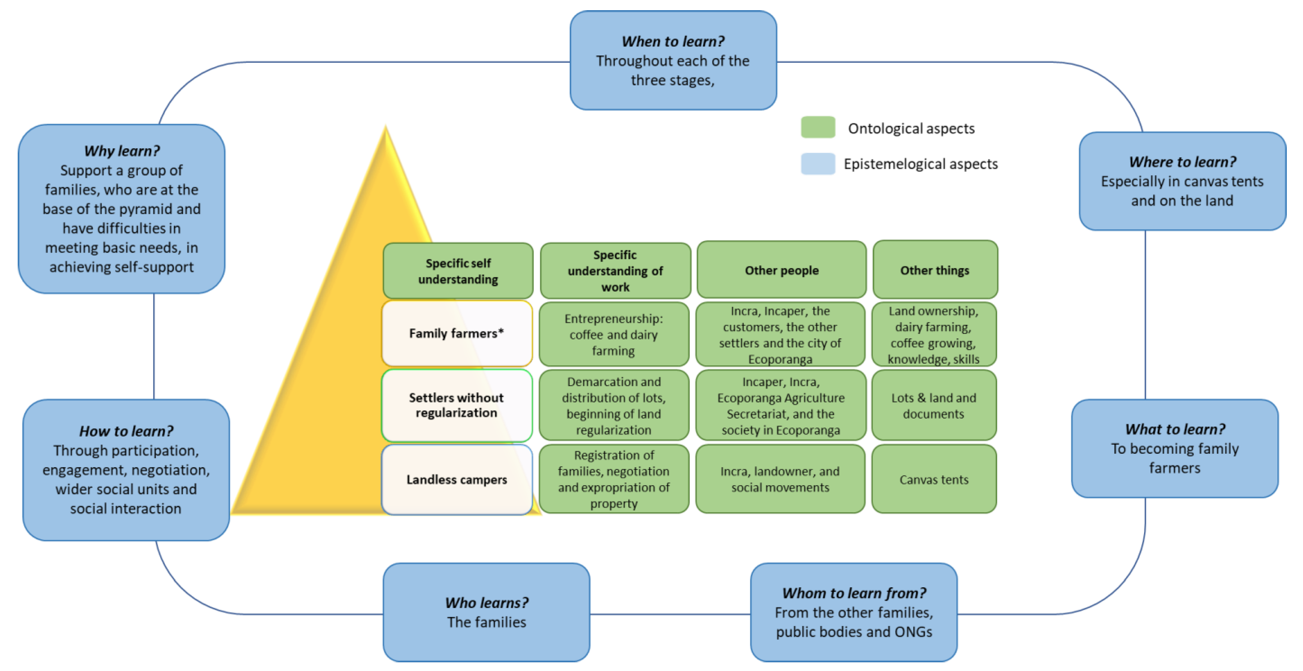 Sustainability 13 08186 g001 550