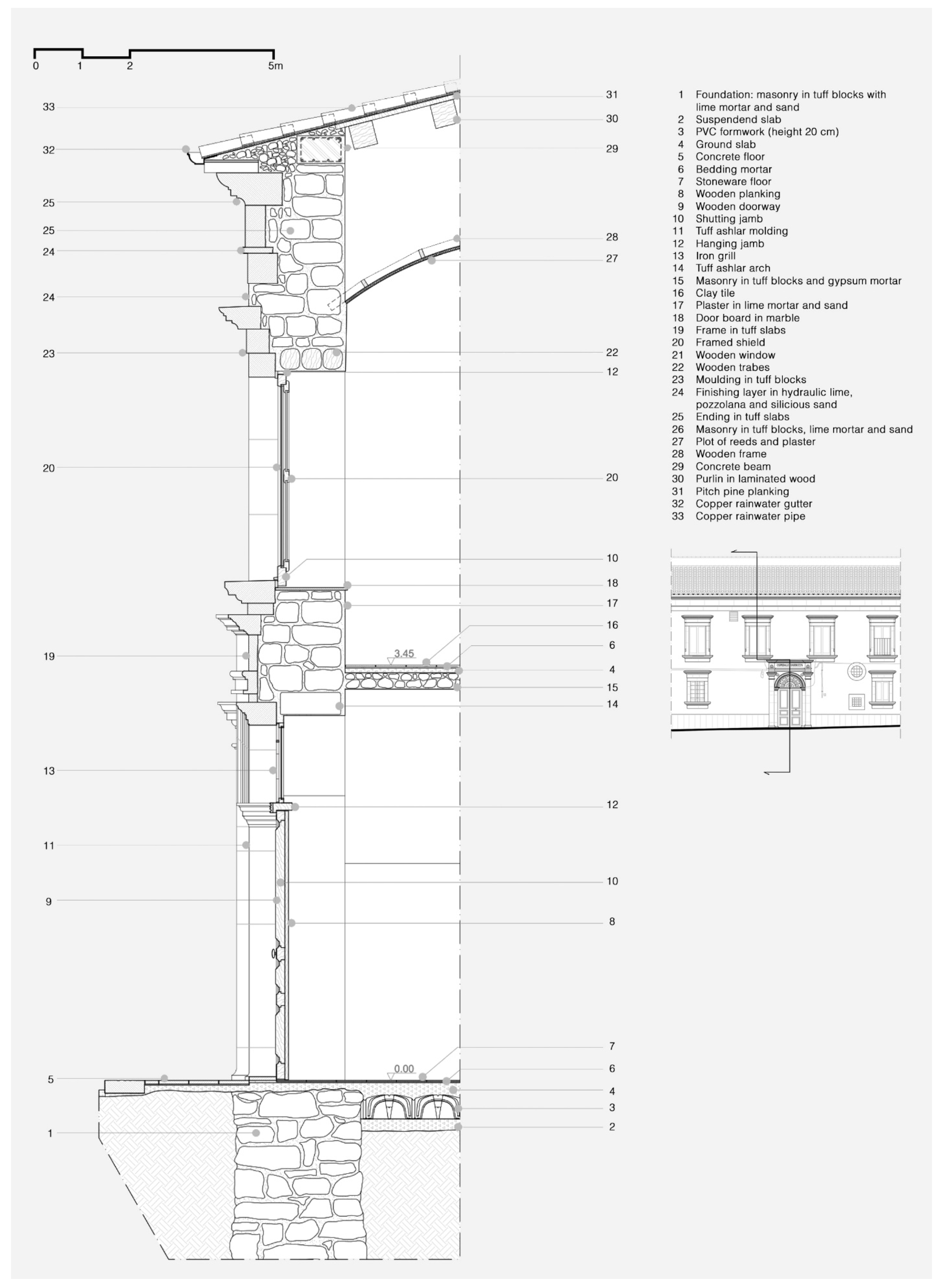 Sustainability 13 08187 g007