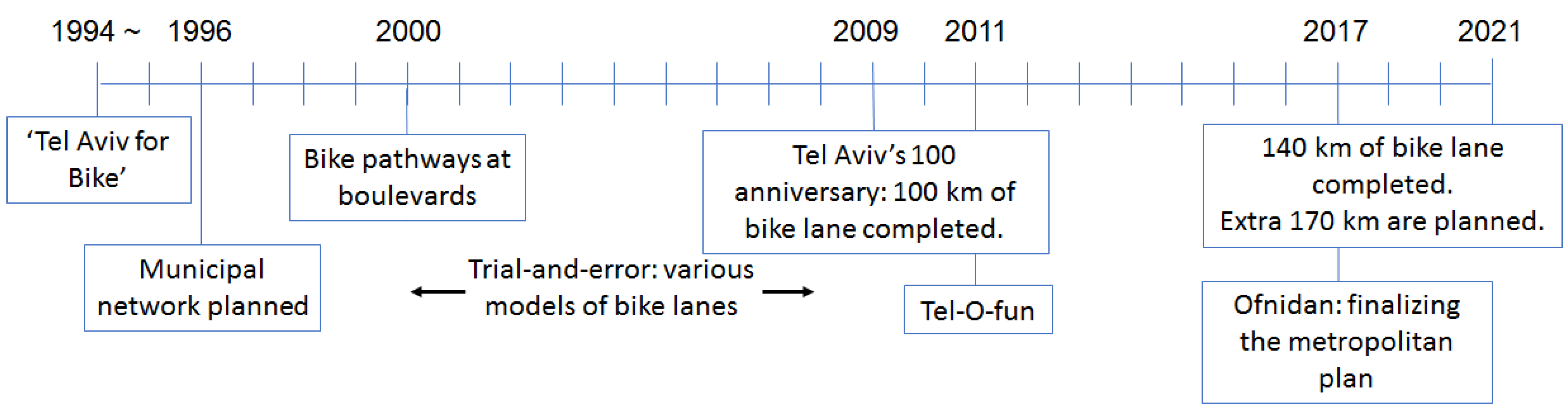 Sustainability 13 08189 g002