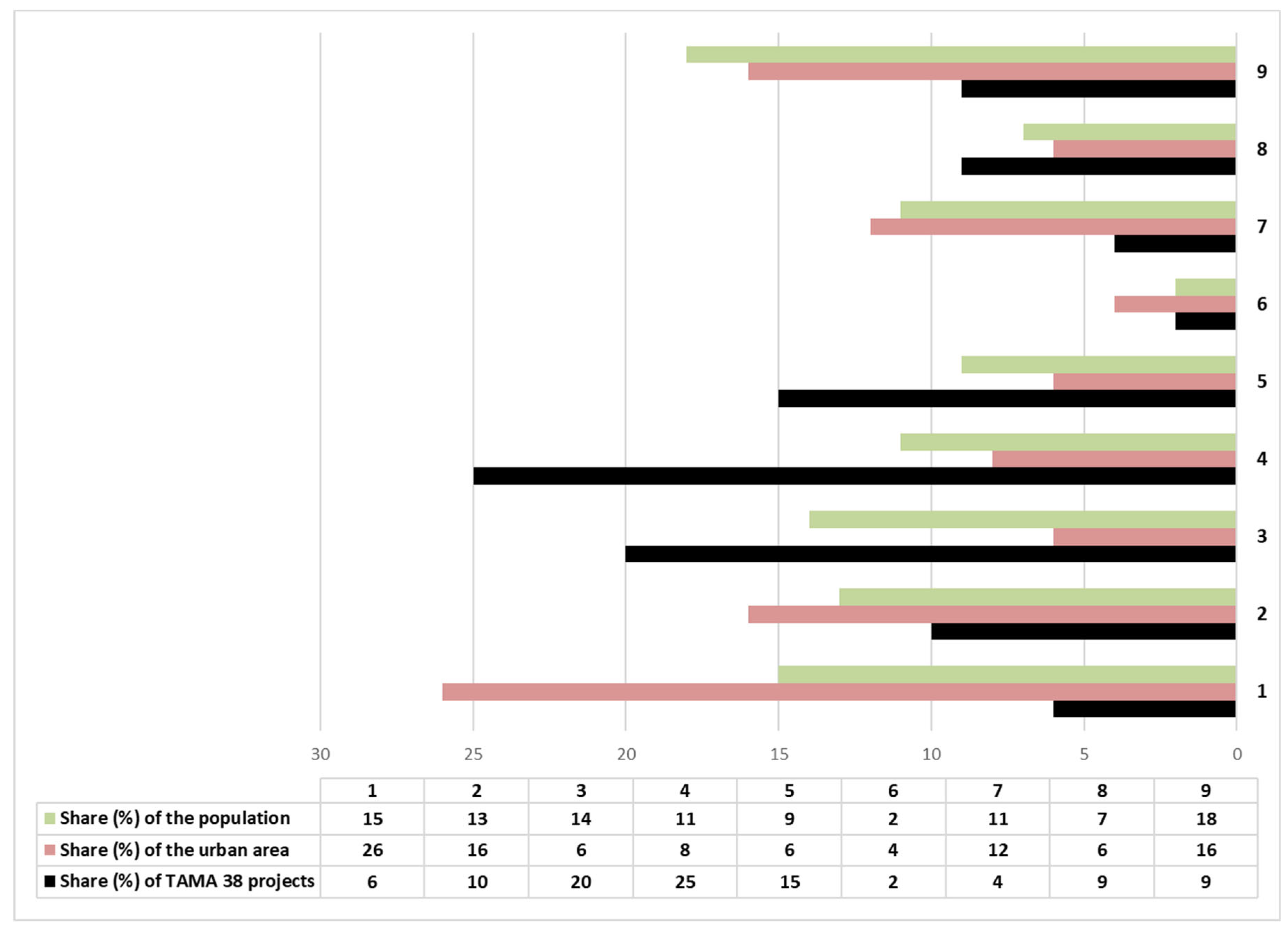 Sustainability 13 08189 g004