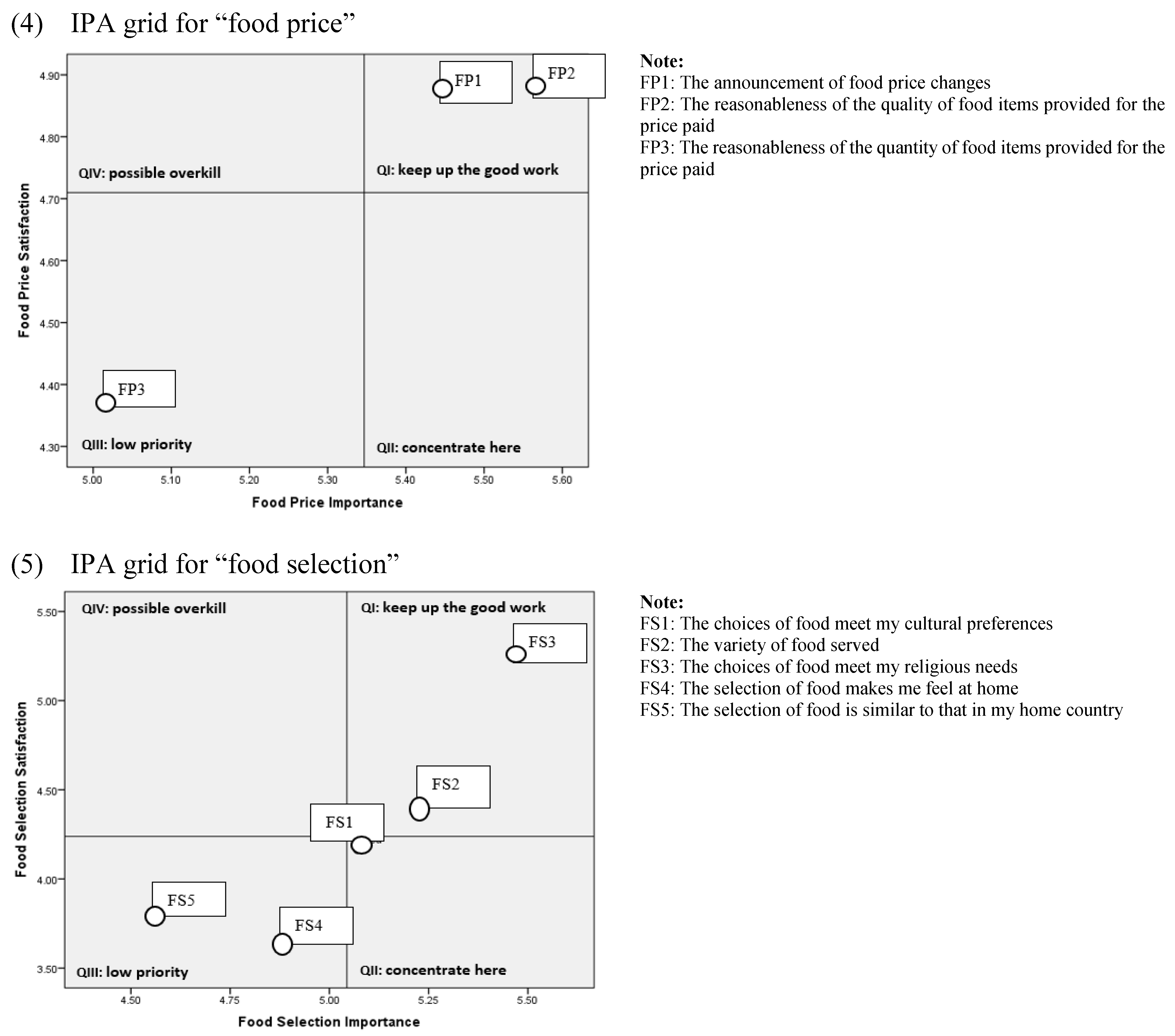 Sustainability 13 08190 g003b Sustainability 13 08190 g003b