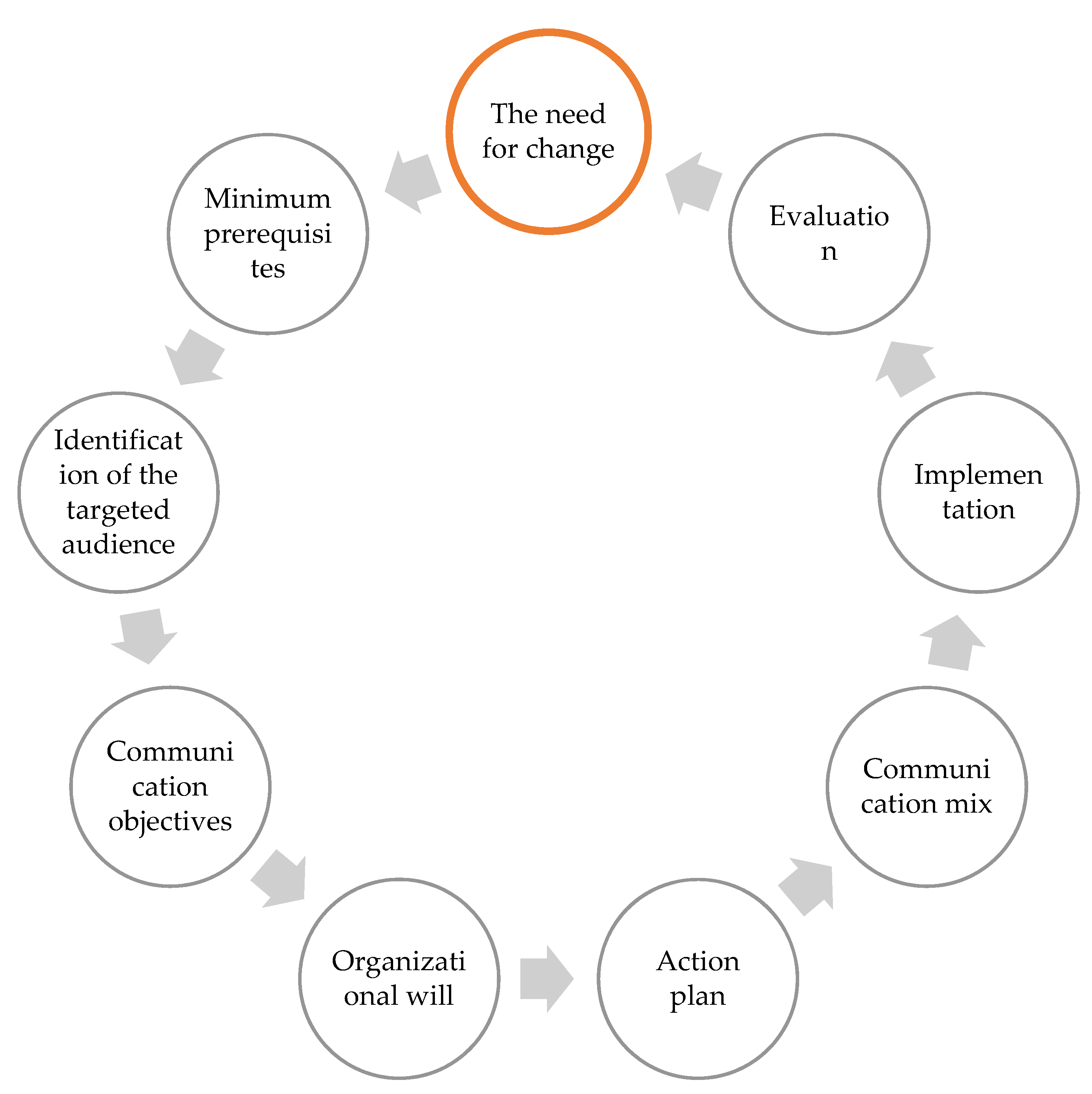 Sustainability 13 08191 g003