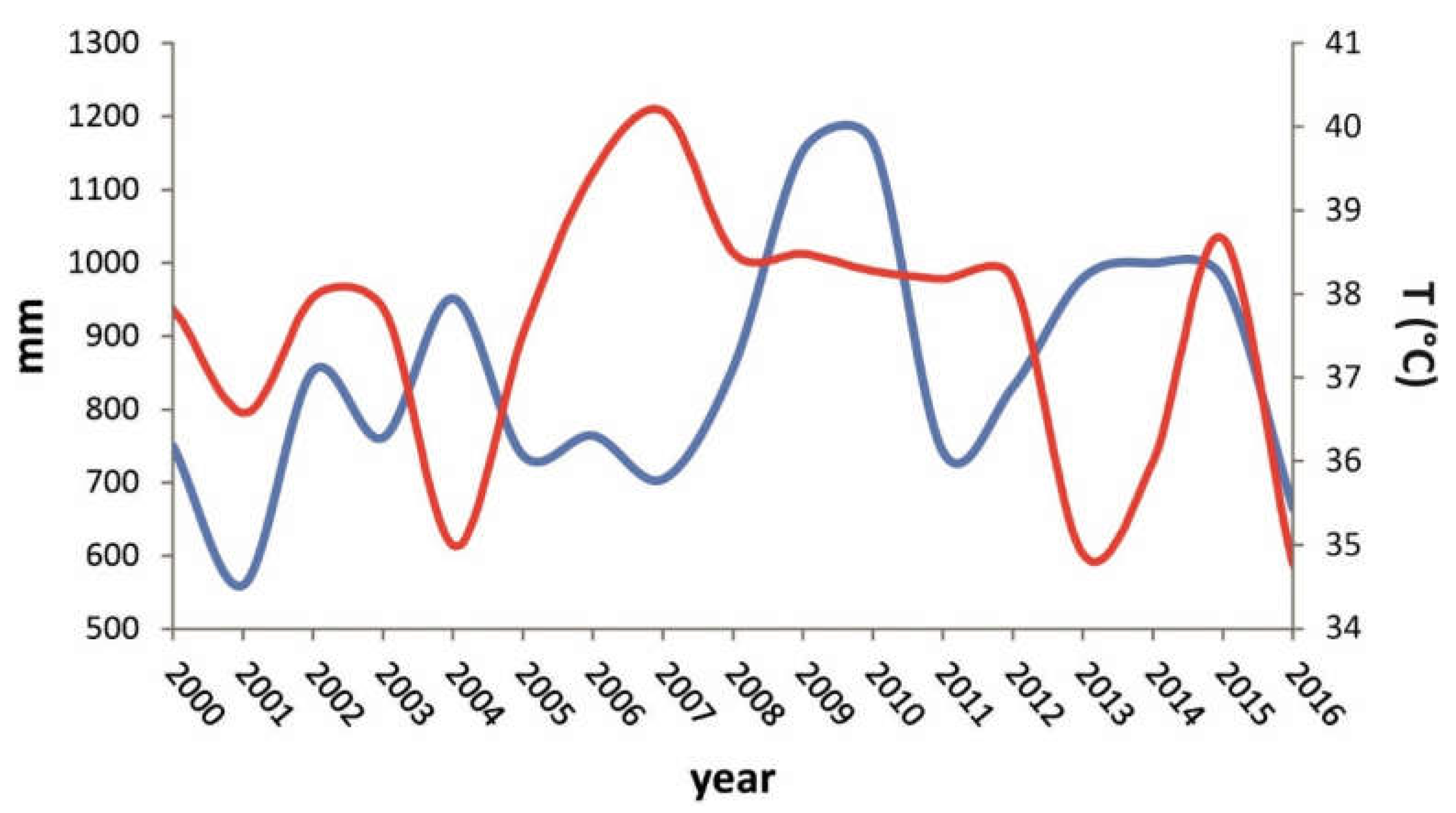 Sustainability 13 08195 g006 550