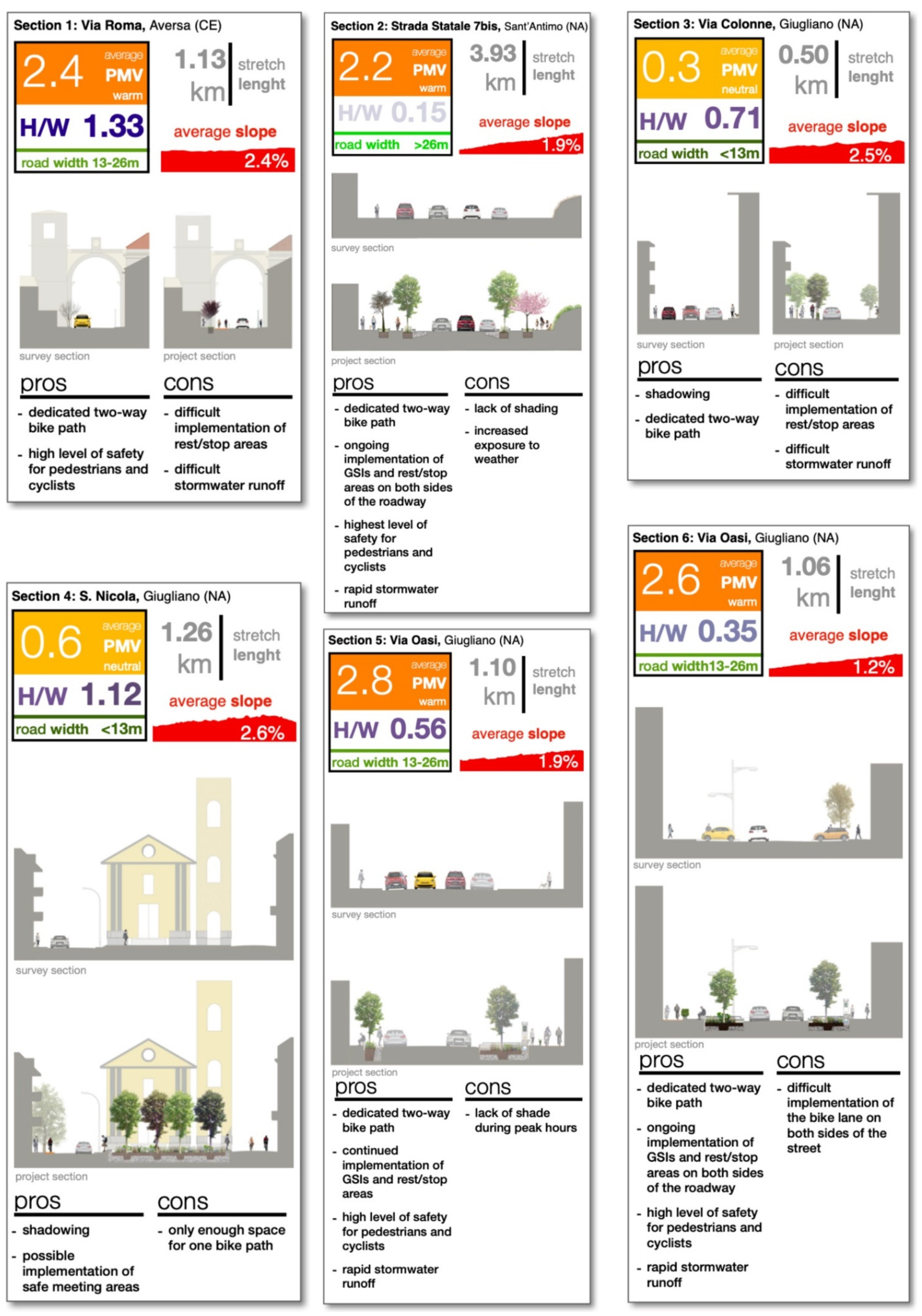 Sustainability 13 08195 g009 550