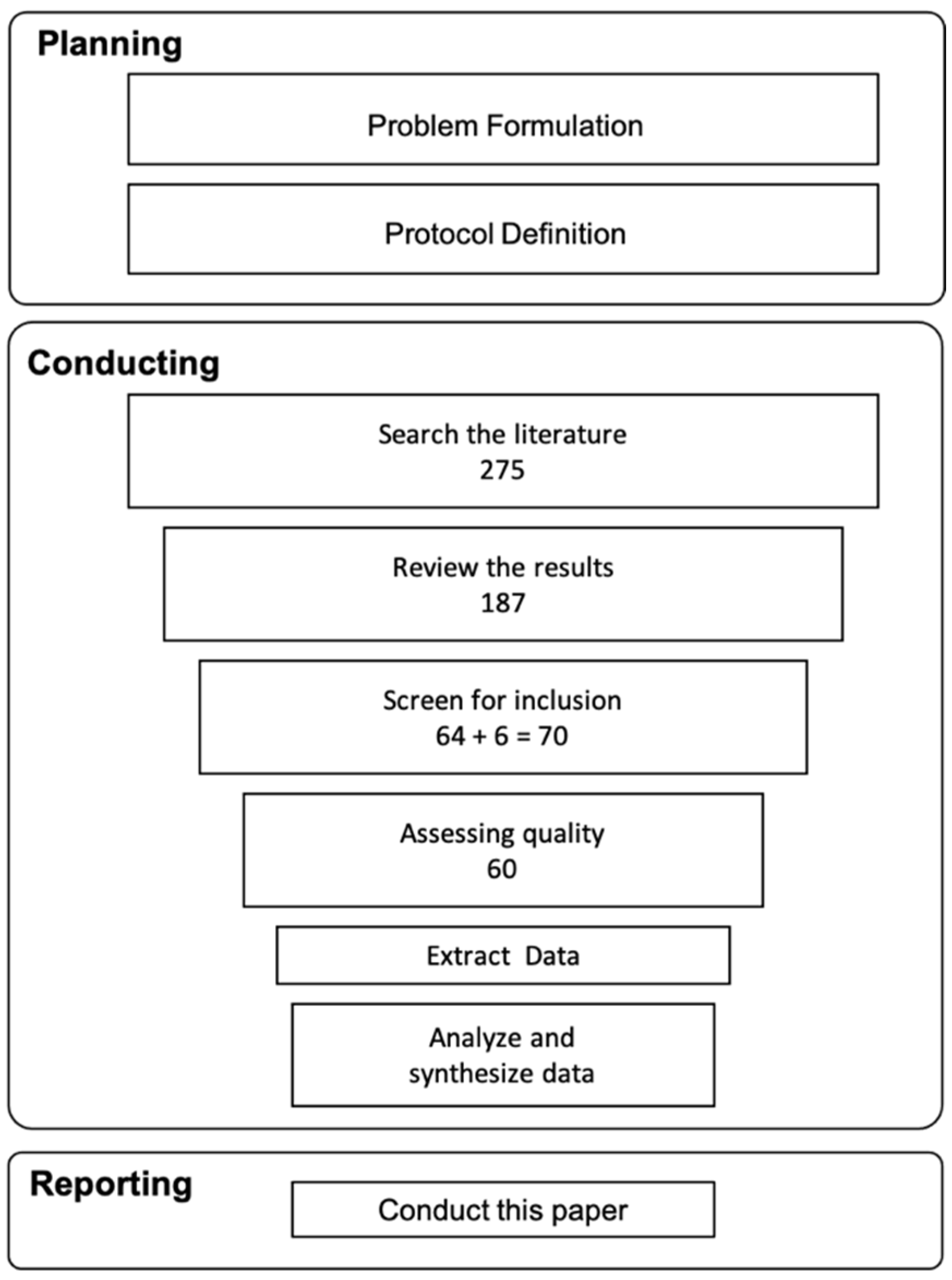 Sustainability 13 08196 g001