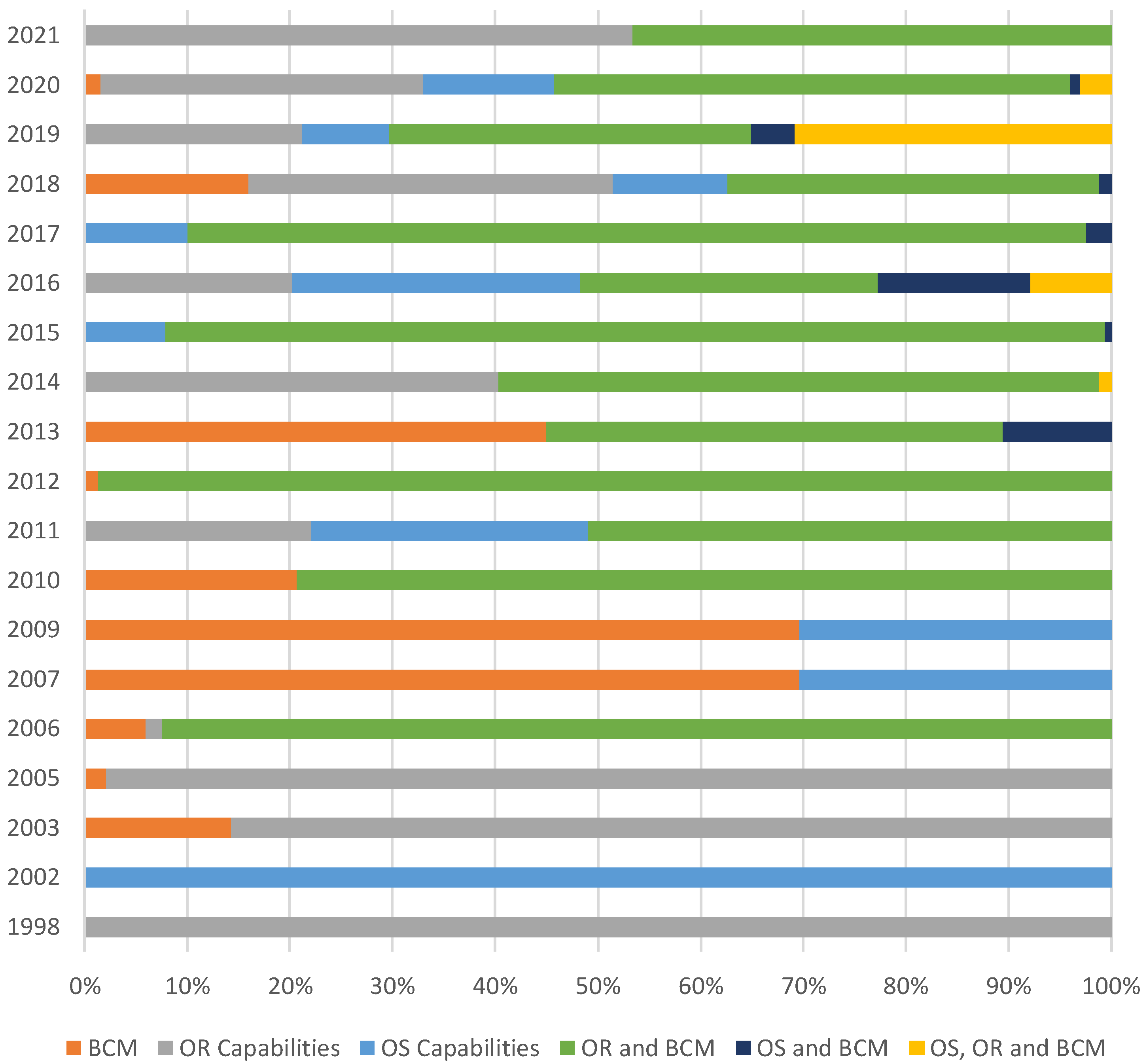 Sustainability 13 08196 g002