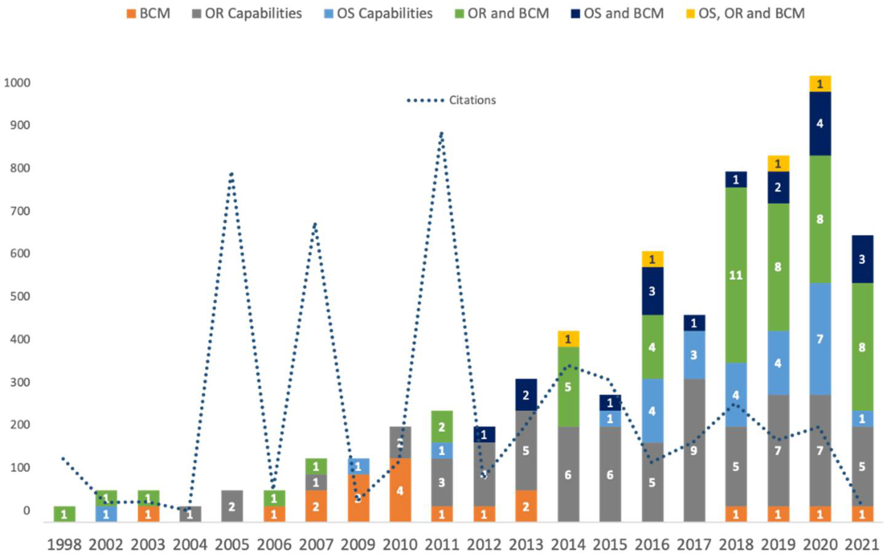 Sustainability 13 08196 g003