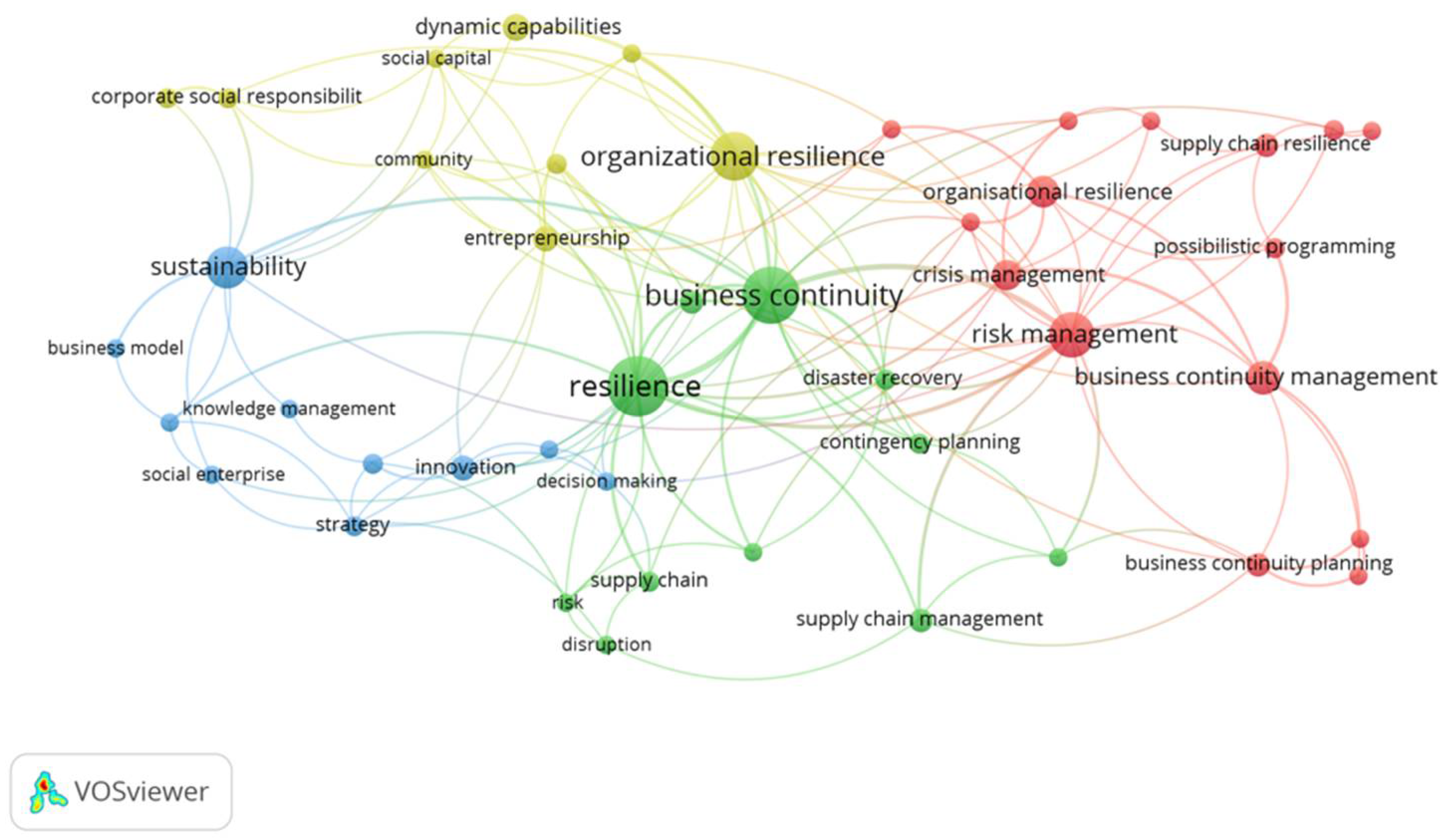 Sustainability 13 08196 g004
