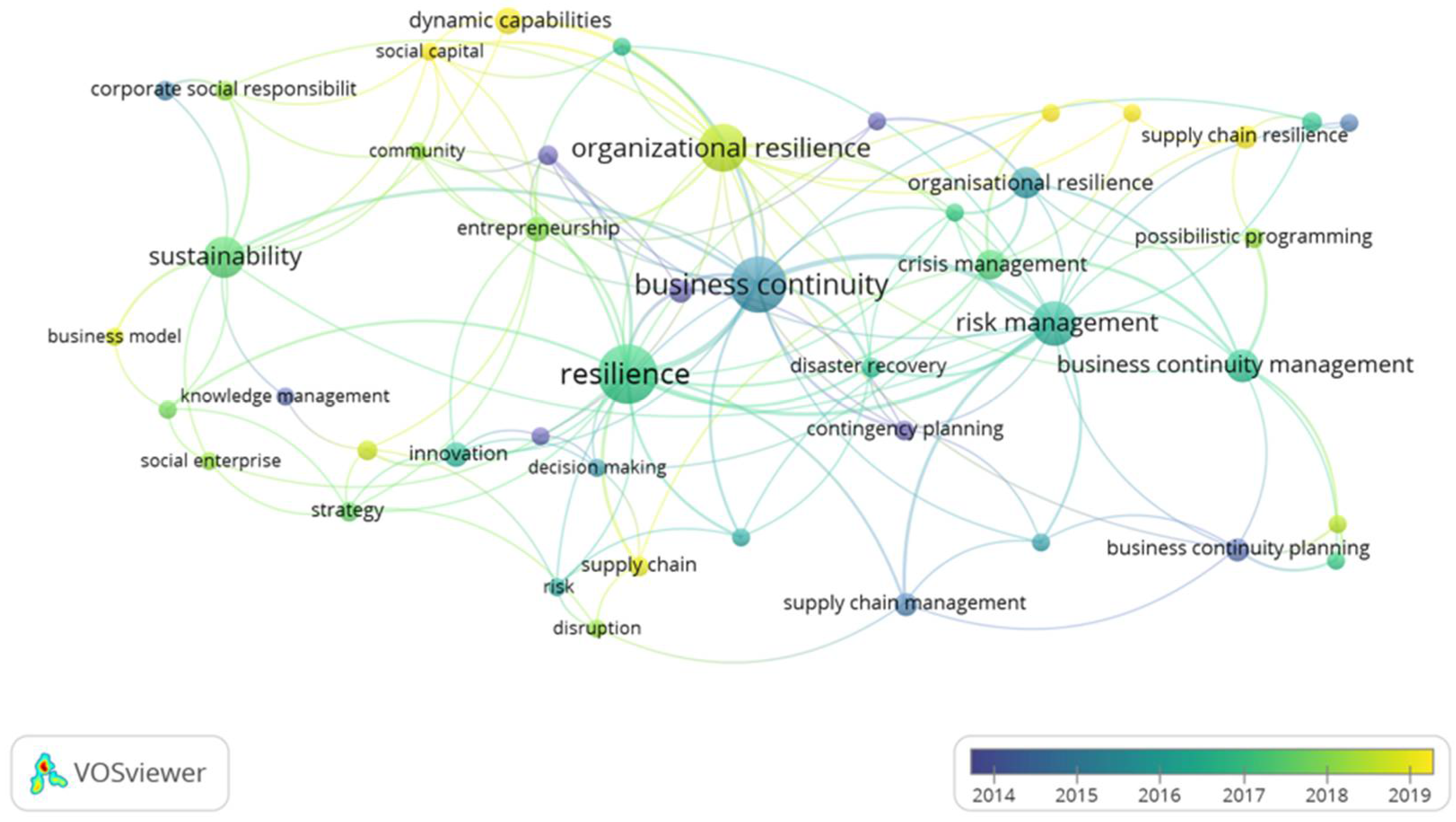 Sustainability 13 08196 g006