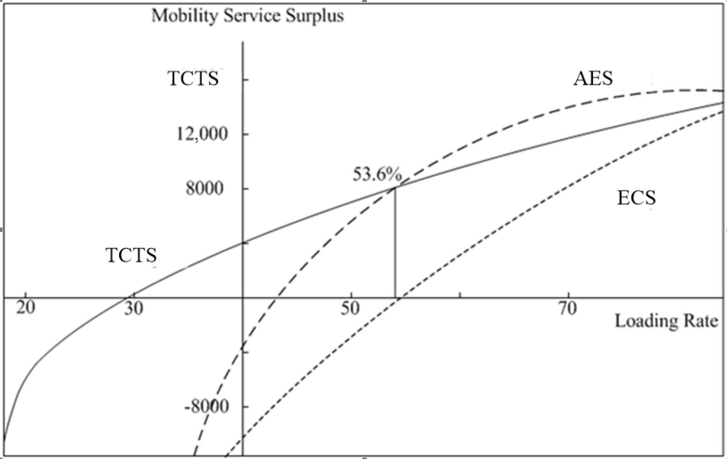 Sustainability 13 08198 g003