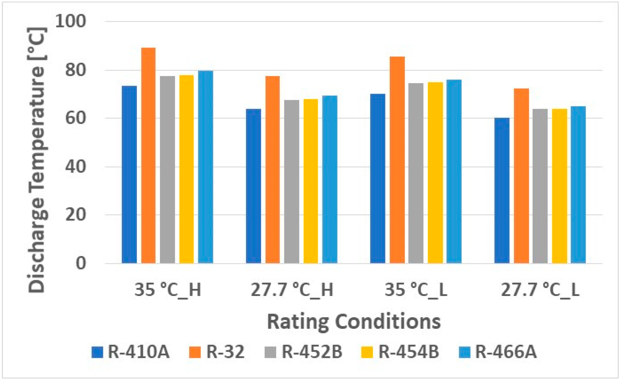 Sustainability Free FullText Comparative Performance of Low Global
