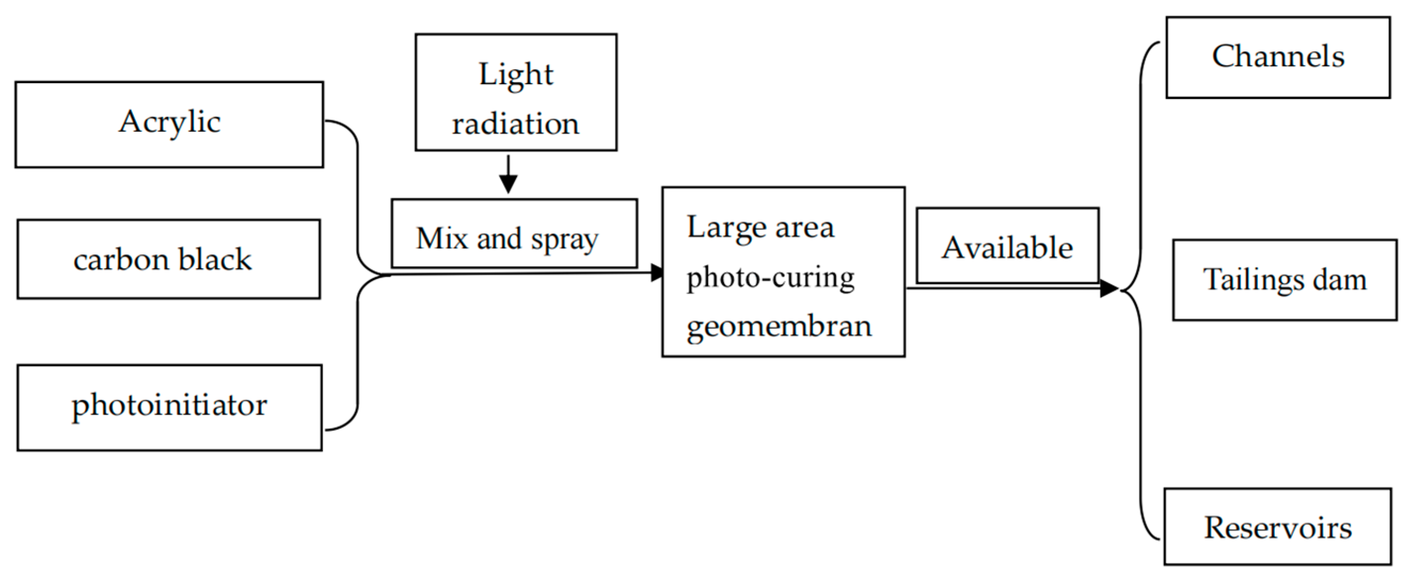 Sustainability 13 08201 g001
