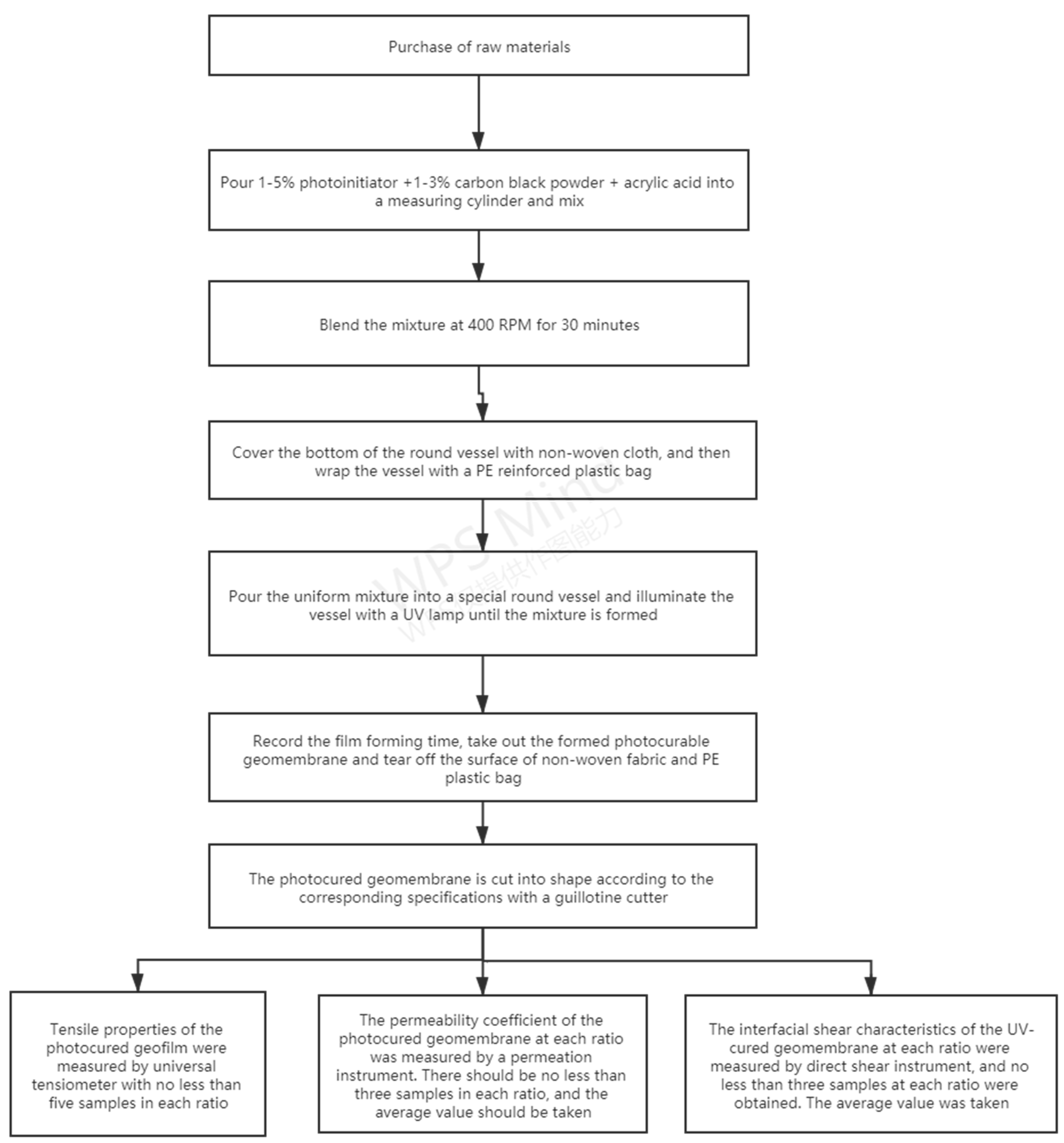 Sustainability 13 08201 g005