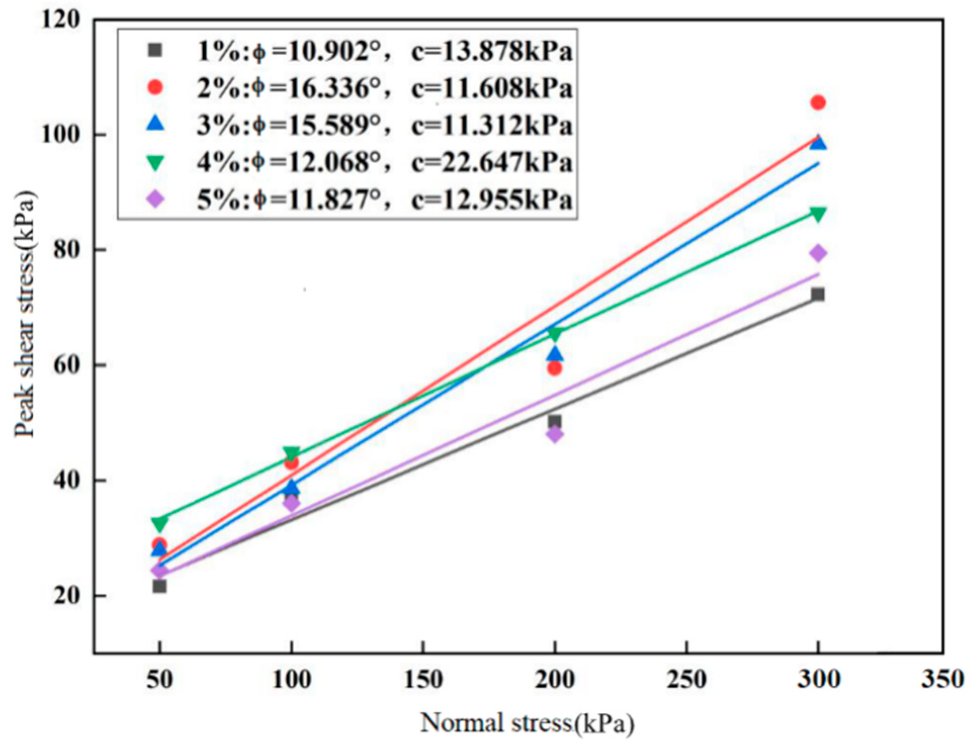 Sustainability 13 08201 g009