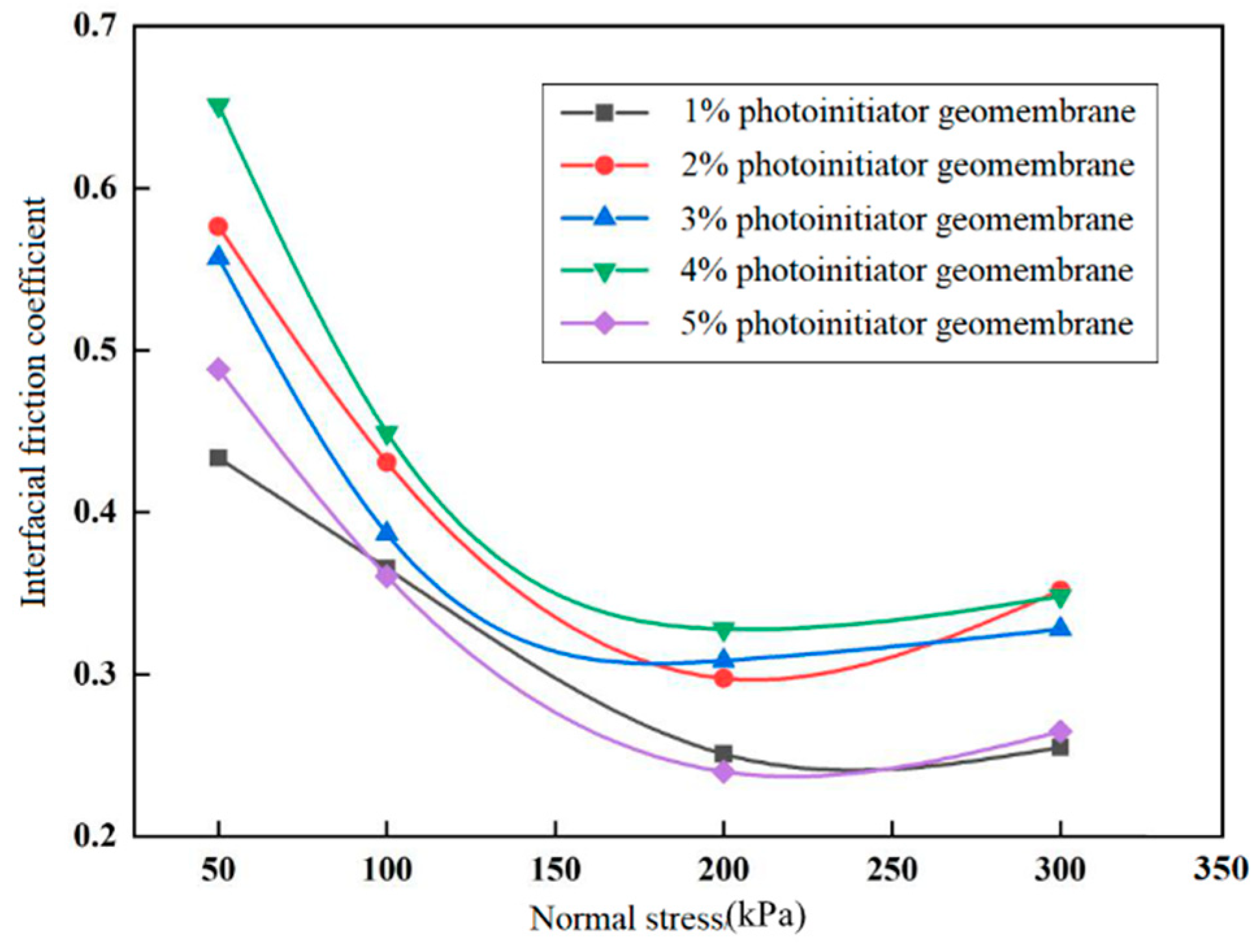Sustainability 13 08201 g011