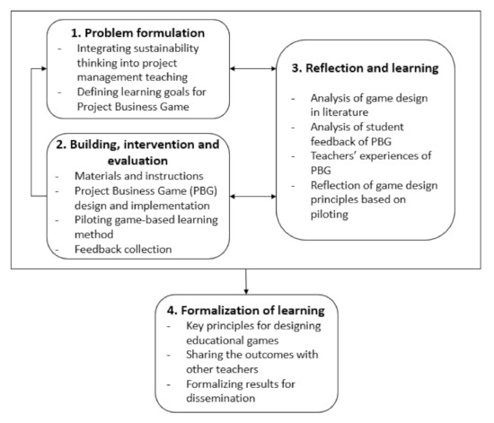 15 Characteristics of Holistic Learning — Sprig Learning