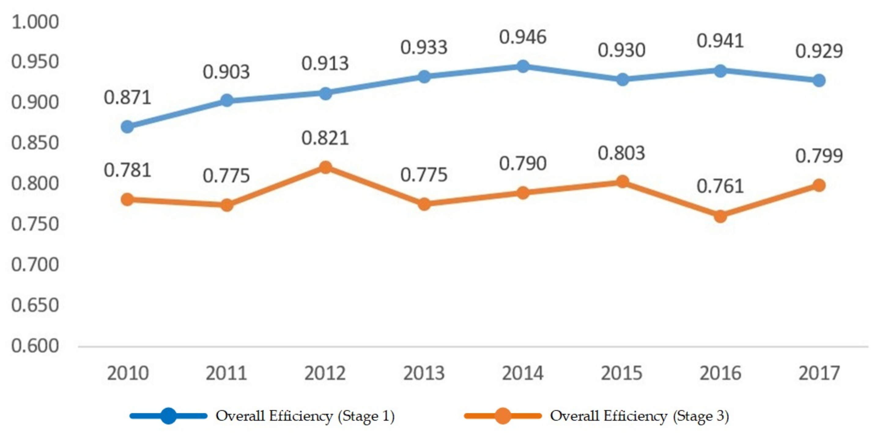 Sustainability 13 08207 g001