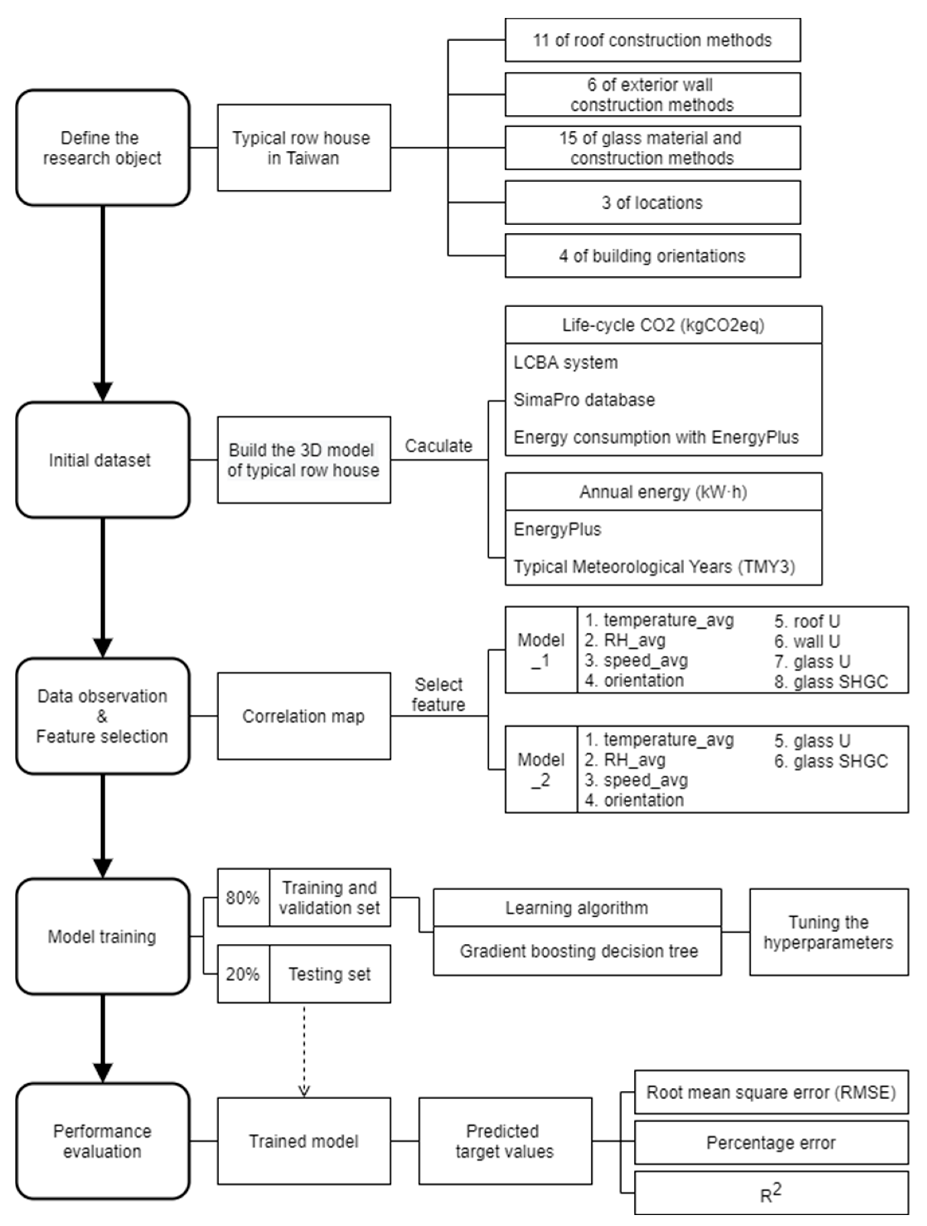 Sustainability 13 08209 g001 550