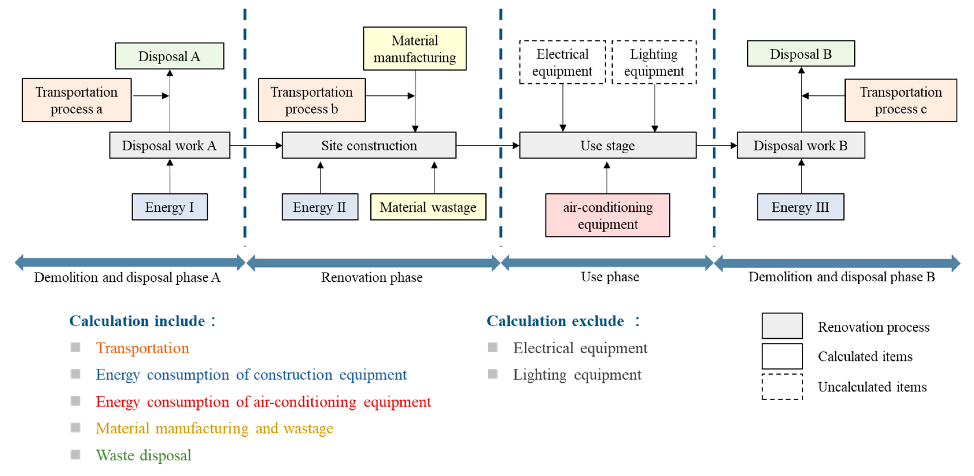Sustainability 13 08209 g003 550