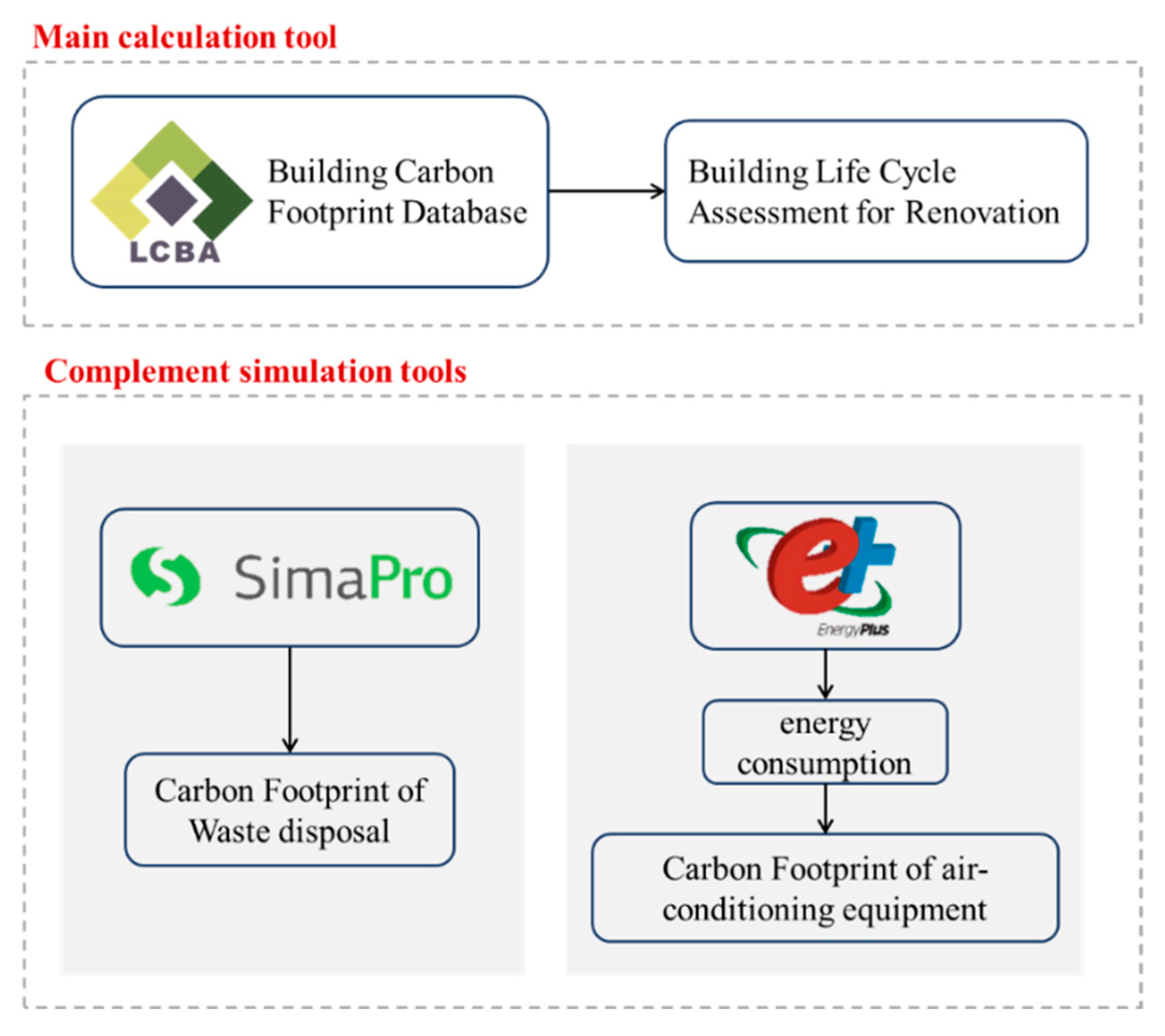 Sustainability 13 08209 g004 550