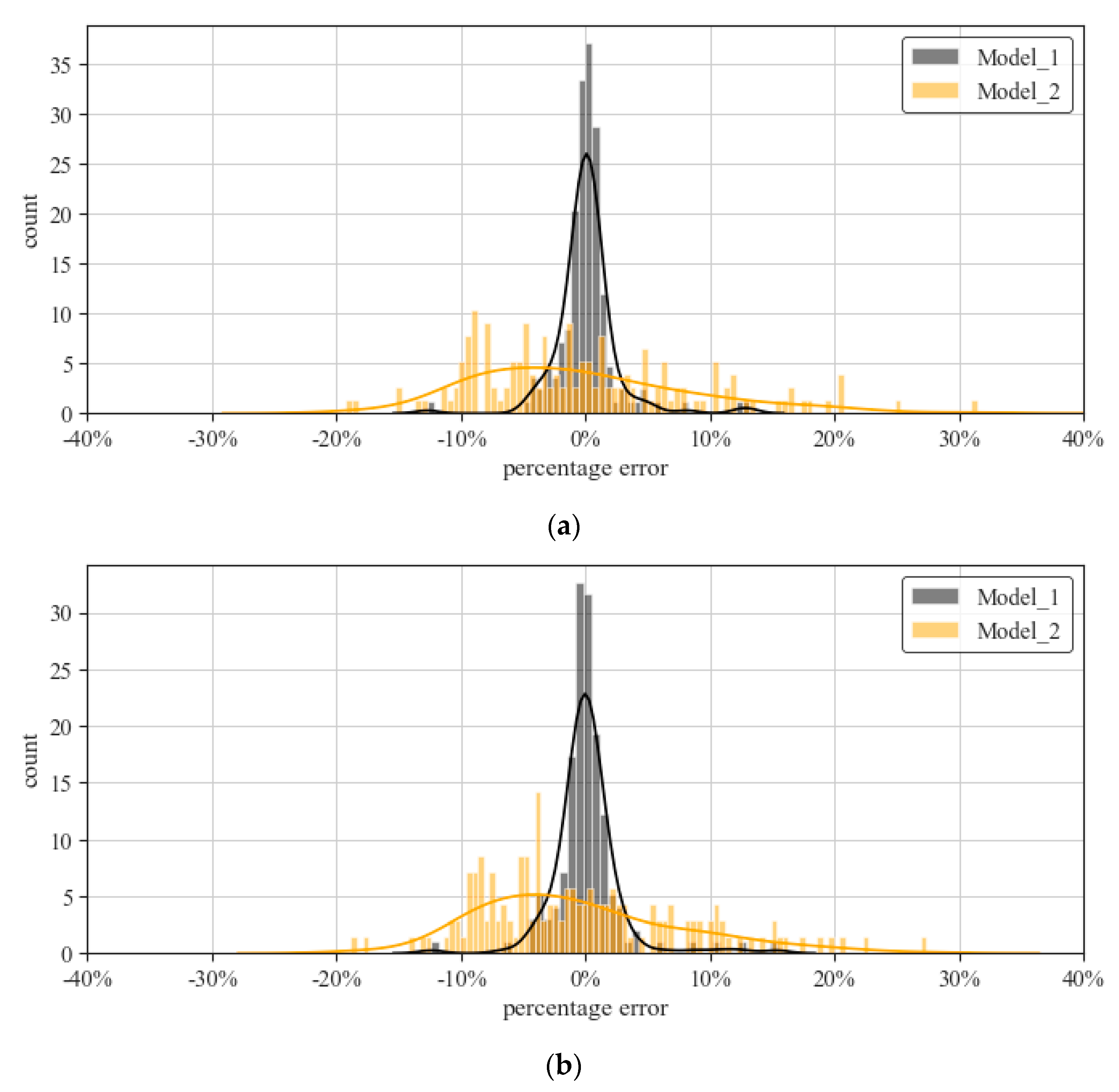 Sustainability 13 08209 g008 550