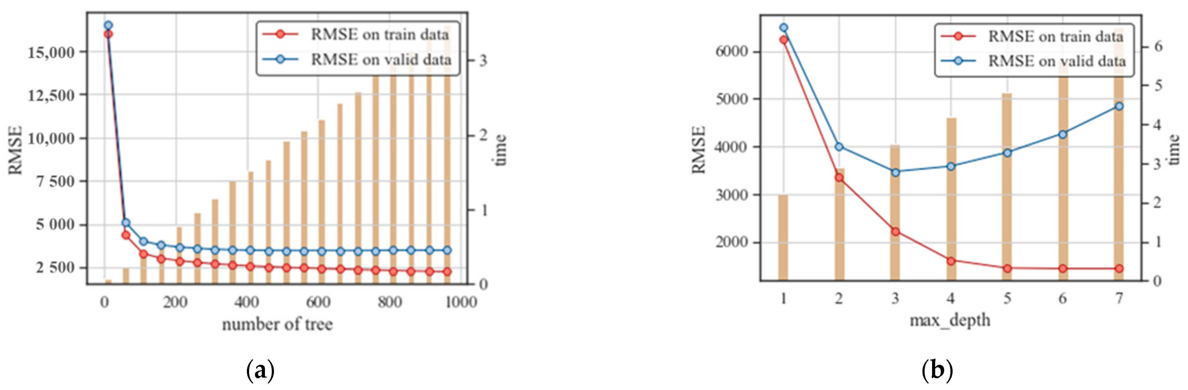 Sustainability 13 08209 g010 550