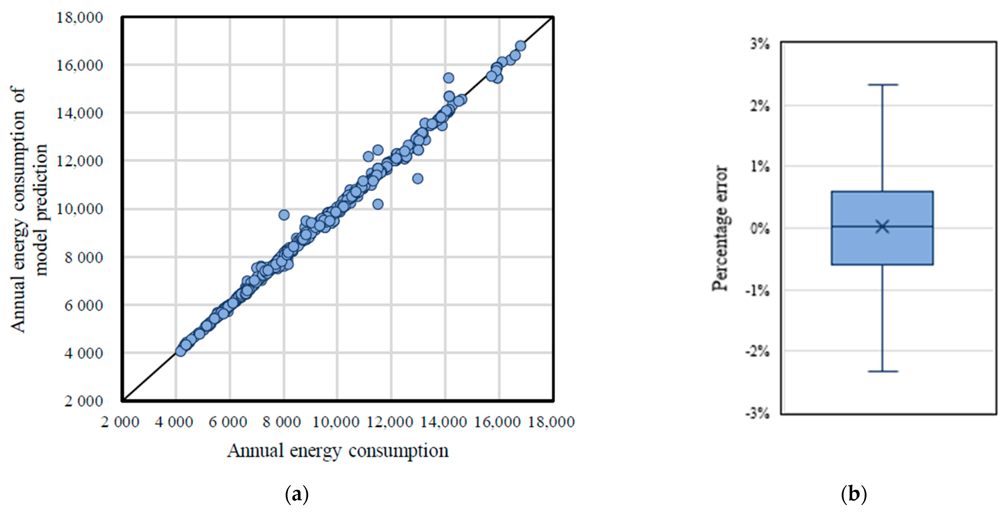 Sustainability 13 08209 g011 550