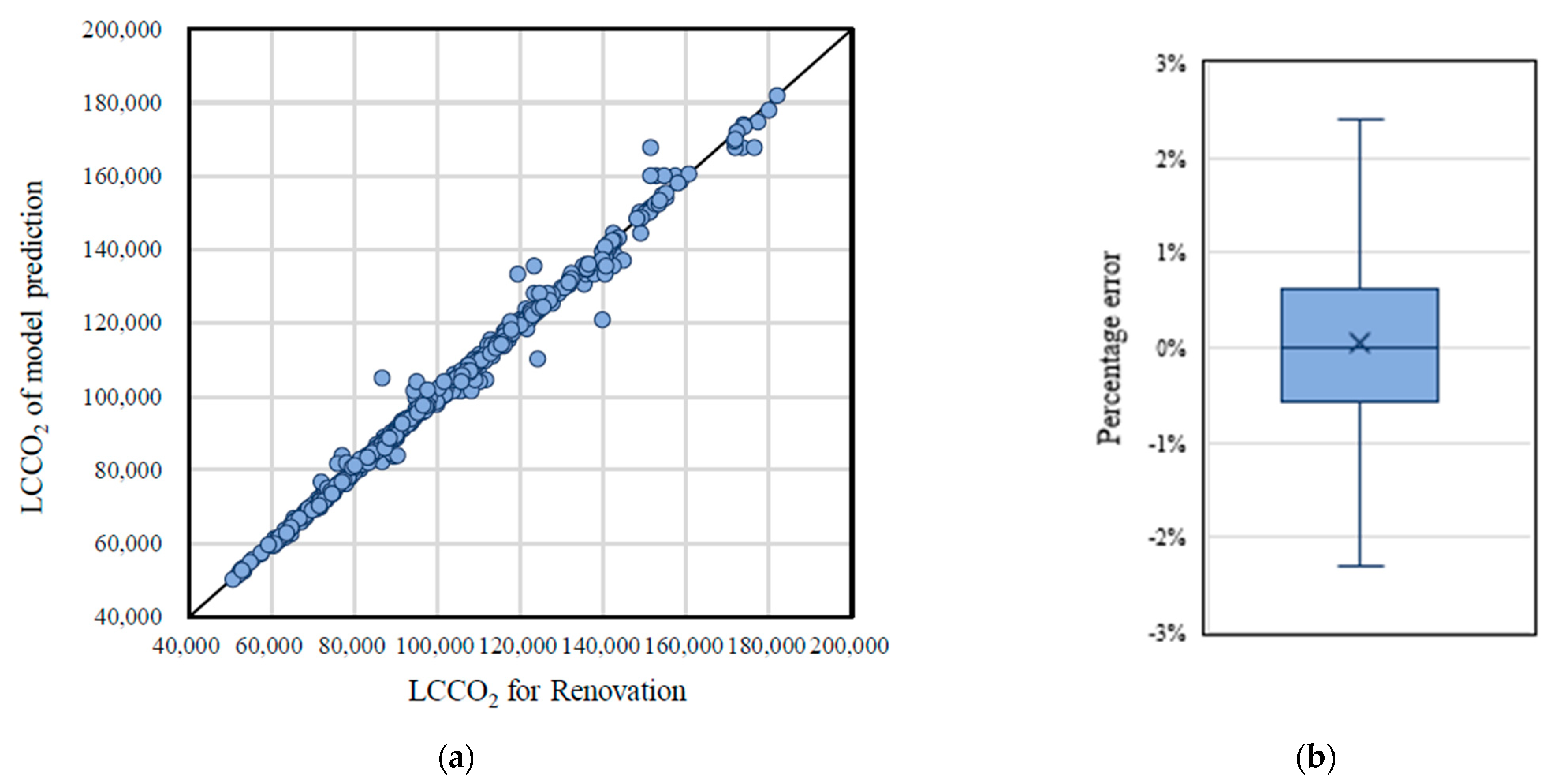 Sustainability 13 08209 g013 550