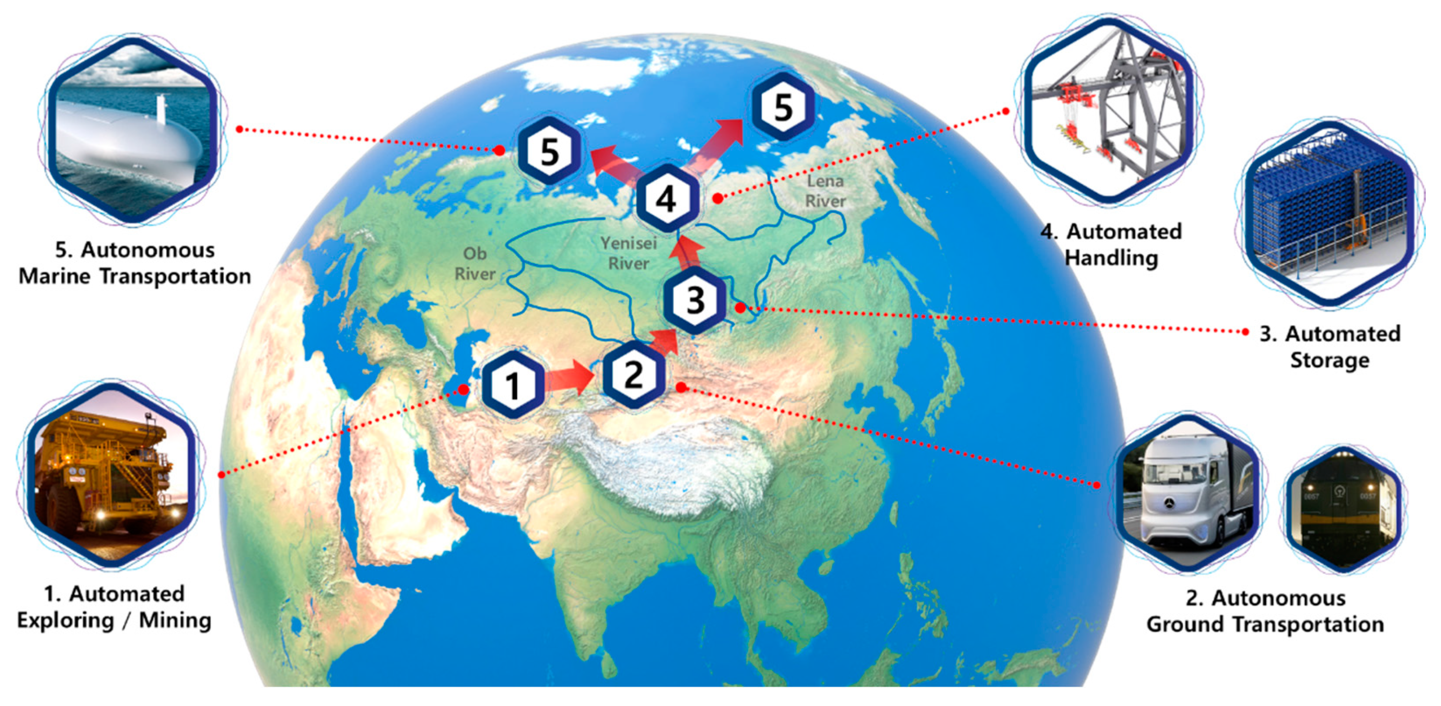 Sustainability 13 08211 g003