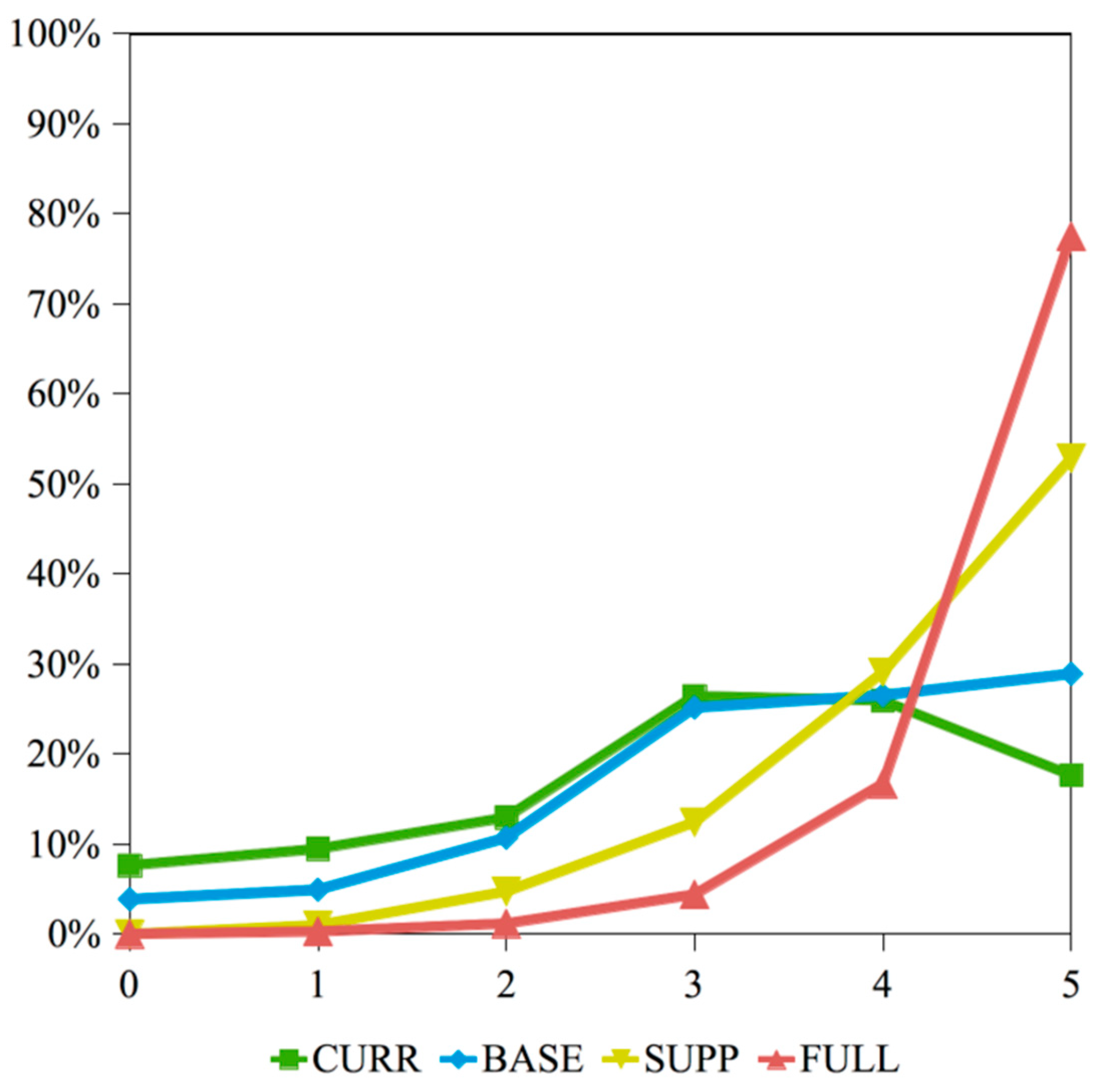 Sustainability 13 08213 g012