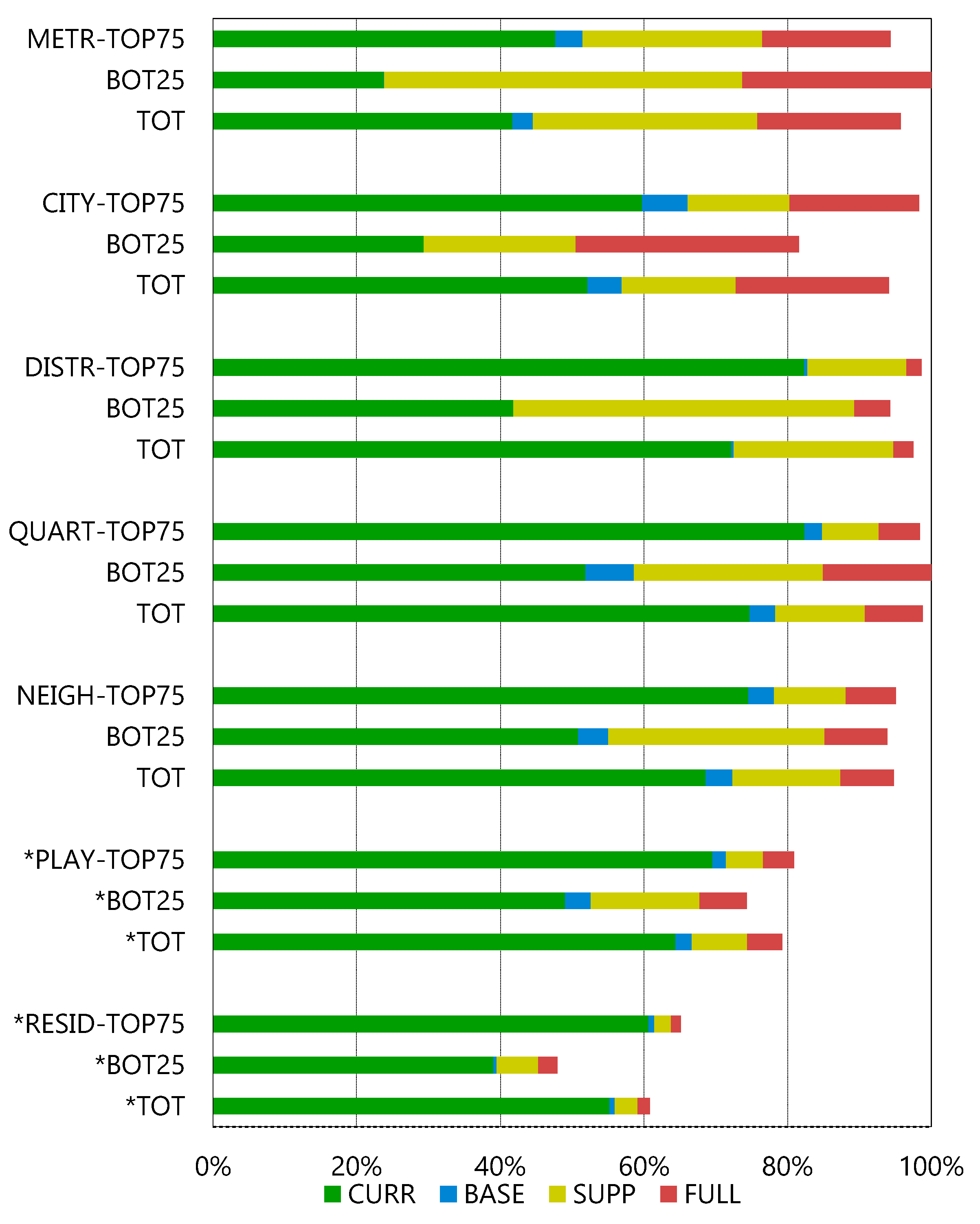 Sustainability 13 08213 g014