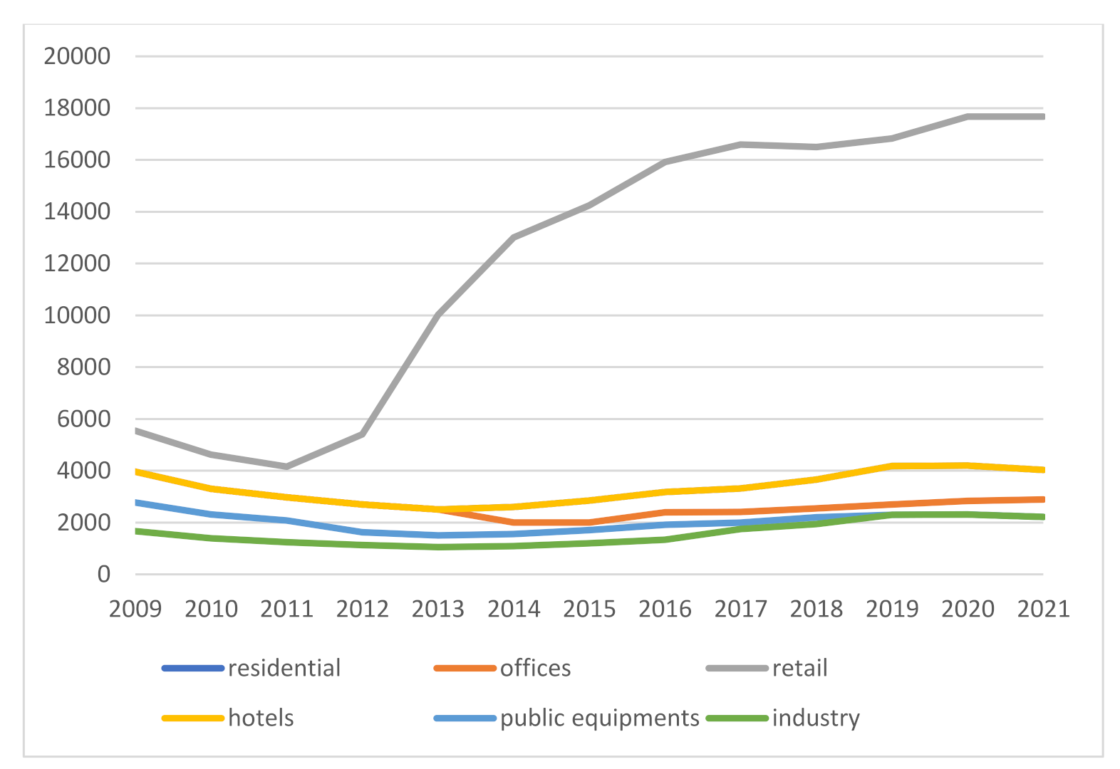 Sustainability Free Full Text Impact Of Covid 19 Pandemic On Retail Structure In Barcelona From Tourism Phobia To The Desertification Of City Center Html