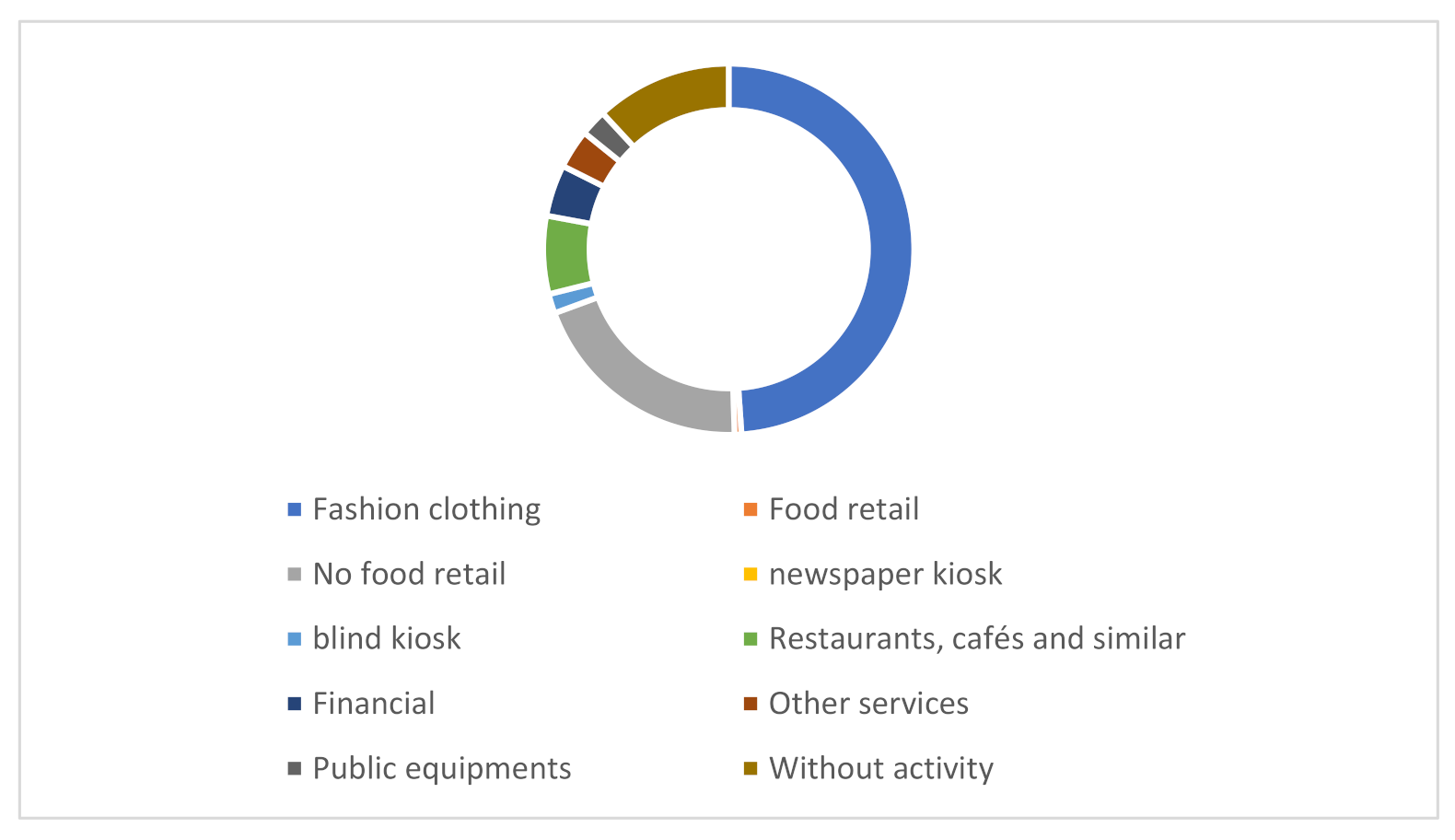 Sustainability Free Full Text Impact Of Covid 19 Pandemic On Retail Structure In Barcelona From Tourism Phobia To The Desertification Of City Center Html