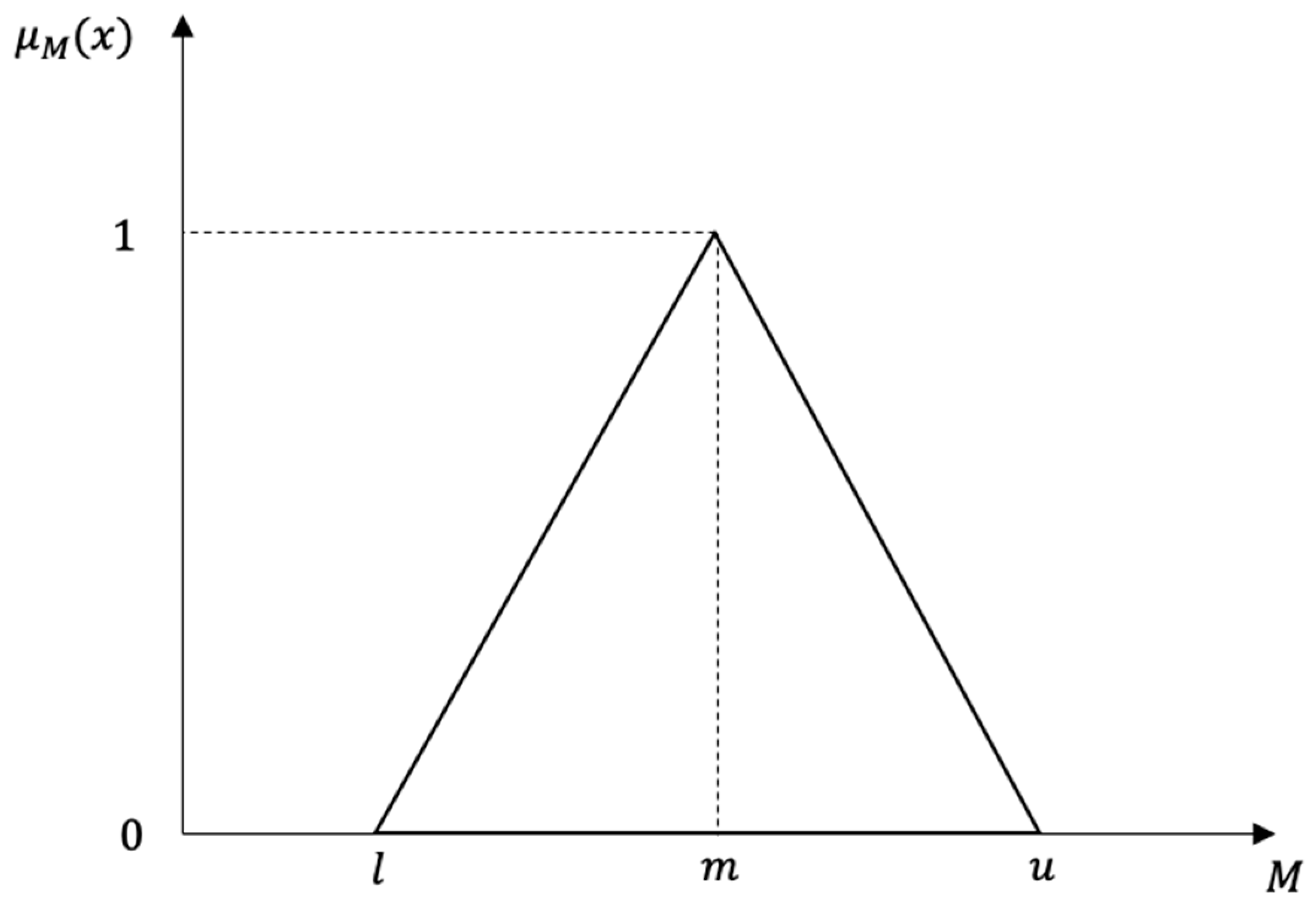 Sustainability 13 08216 g001 550