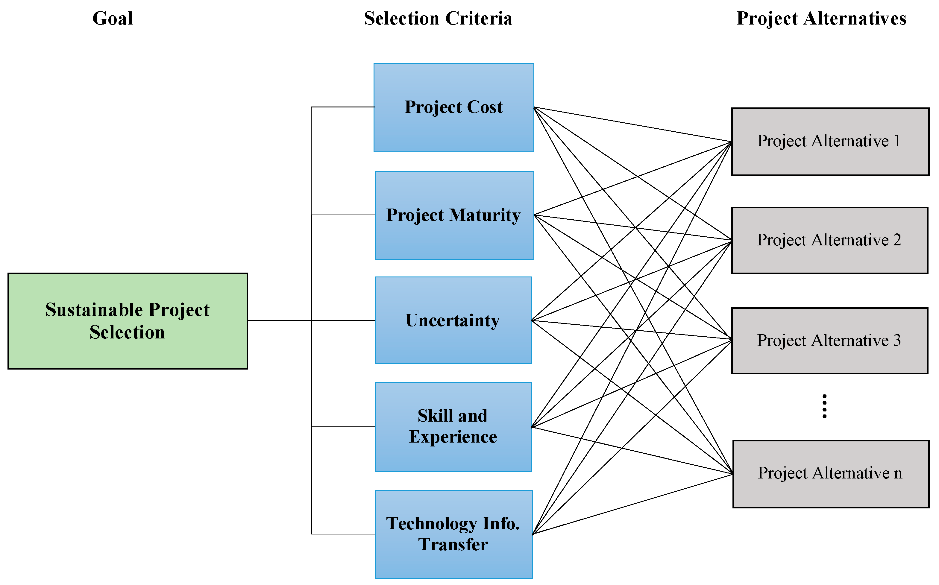Sustainability 13 08216 g002 550